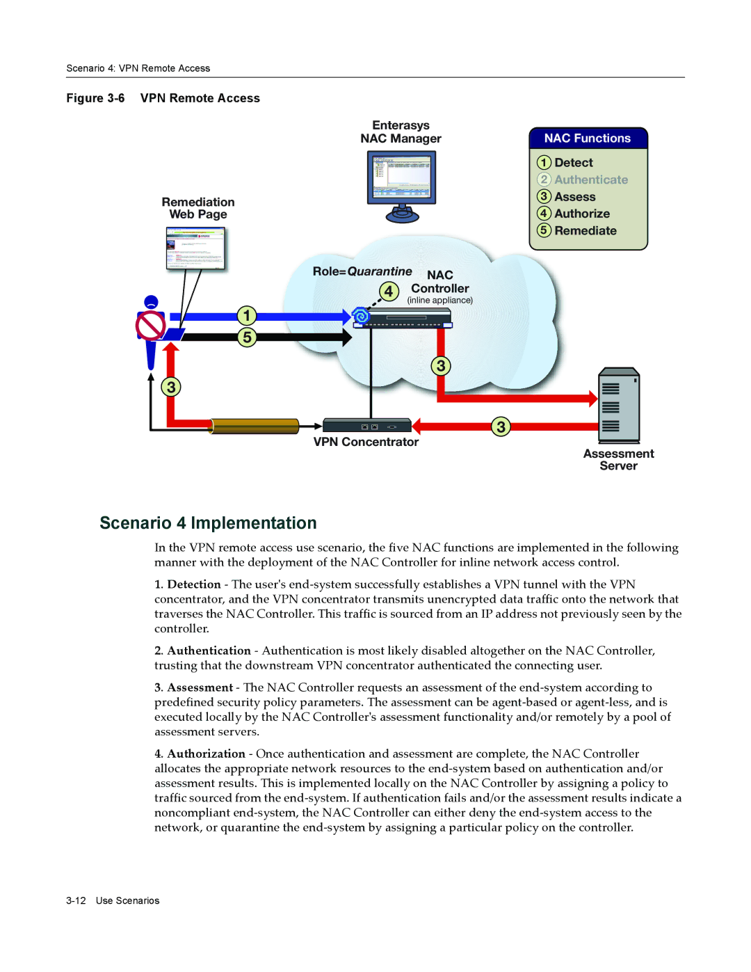 Enterasys Networks 9034385 manual Scenario 4 Implementation, VPN Remote Access Enterasys 