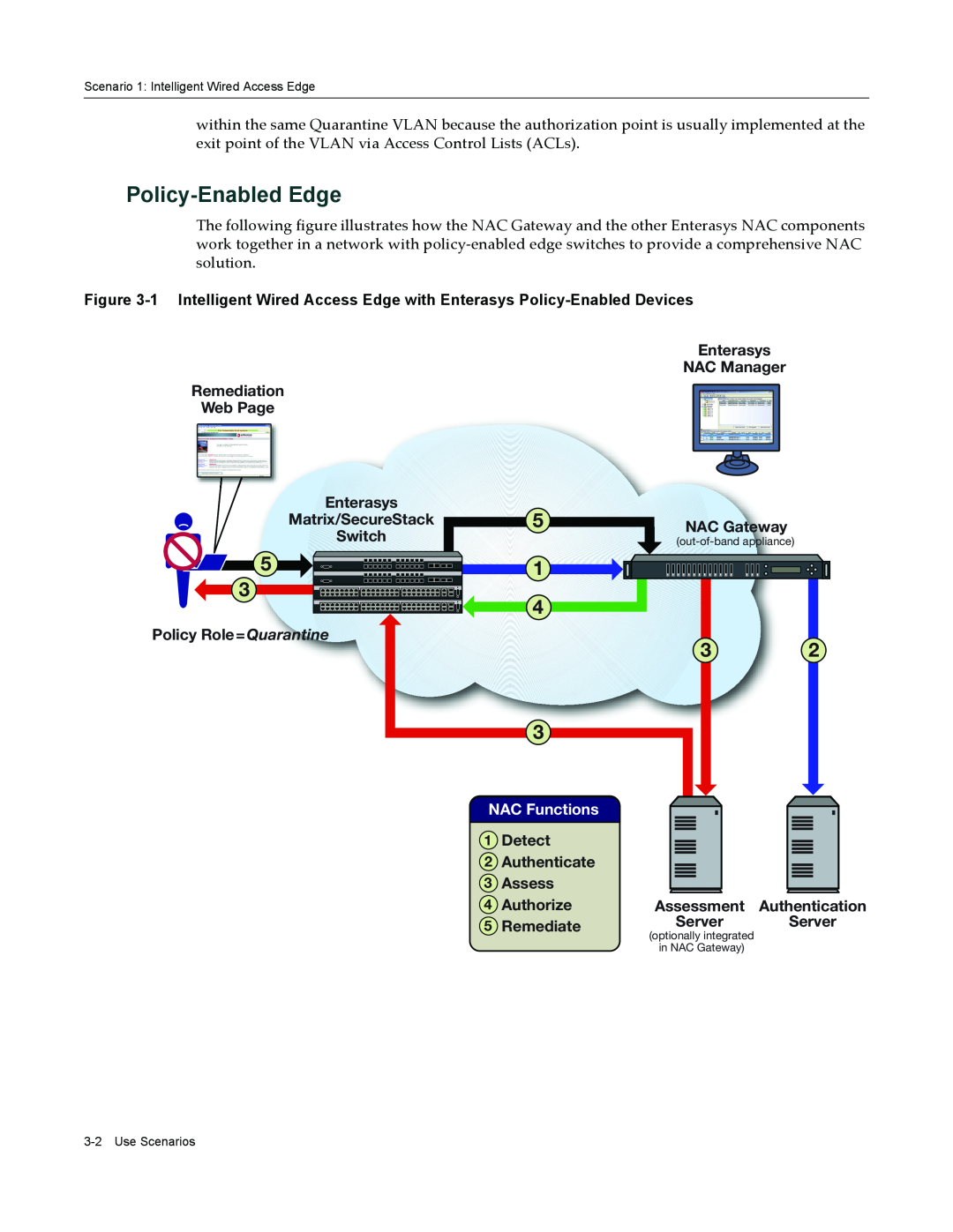 Enterasys Networks 9034385 Policy-Enabled Edge, Enterasys NAC Manager Remediation Web Page, Matrix/SecureStack, Switch 
