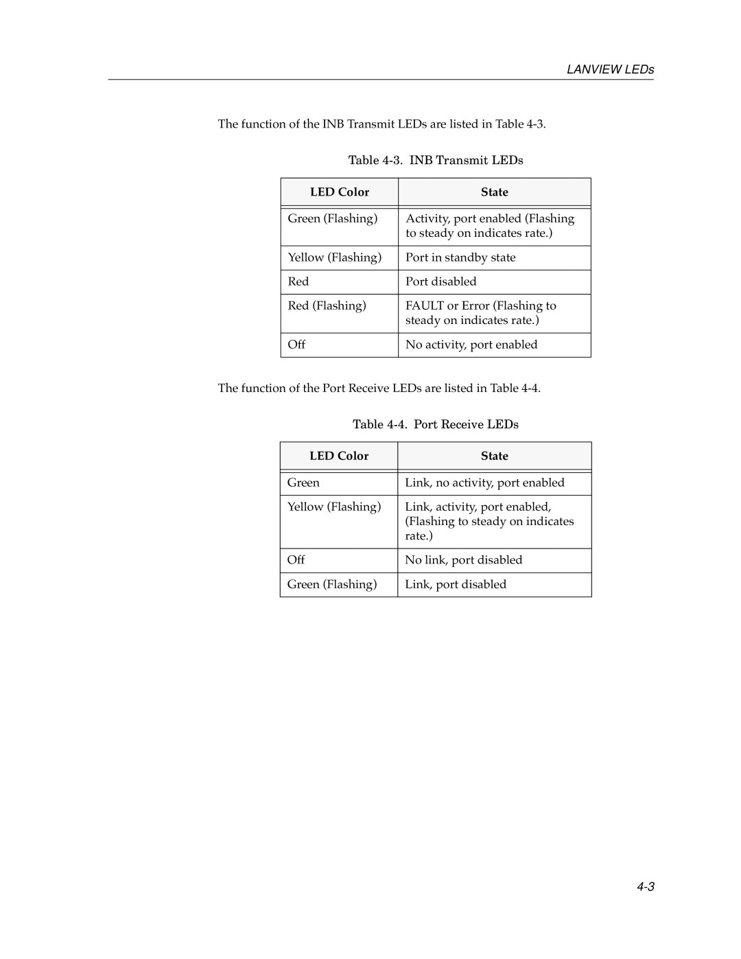 Enterasys Networks 9E312-12 manual Function of the INB Transmit LEDs are listed in Table 