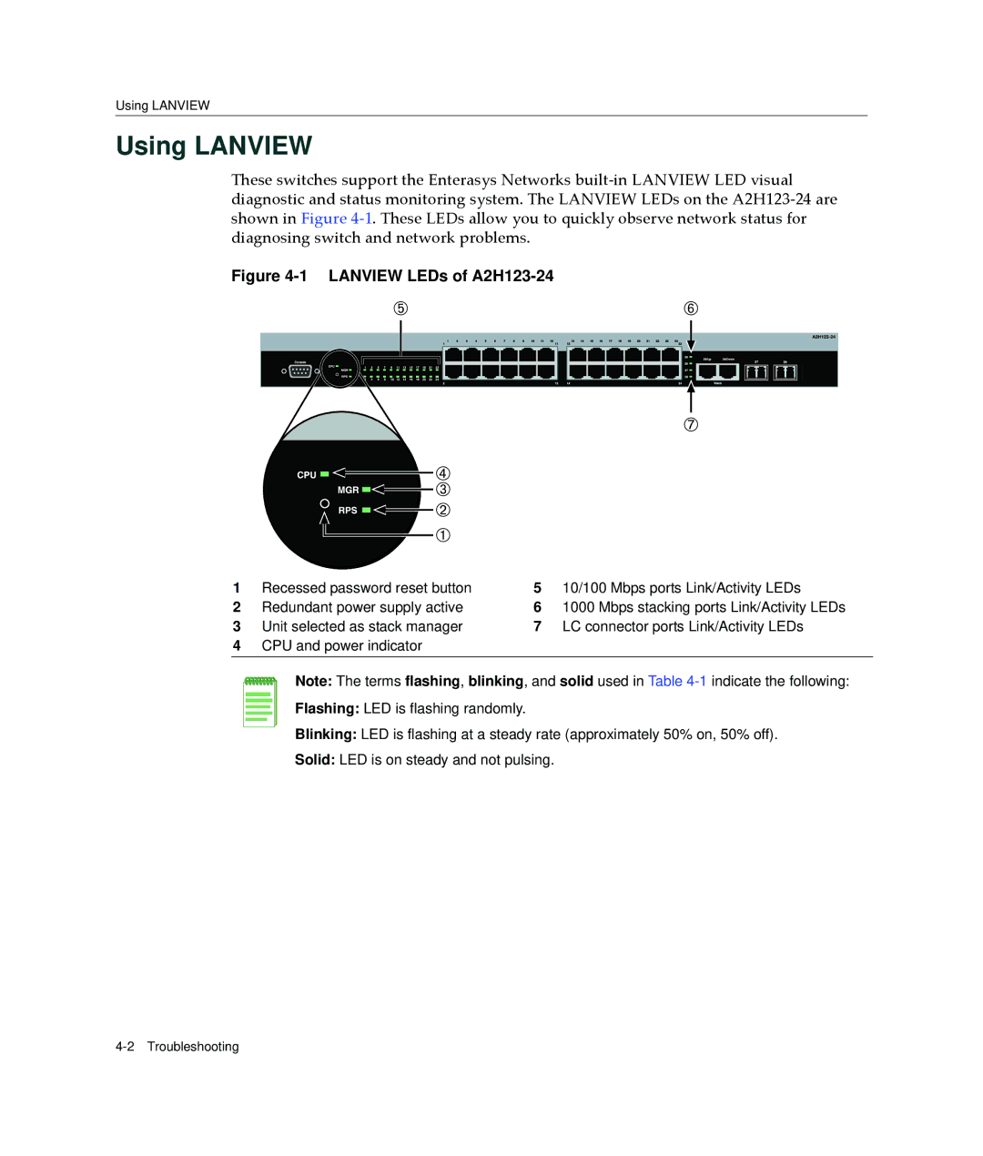 Enterasys Networks manual Using Lanview, Lanview LEDs of A2H123-24 