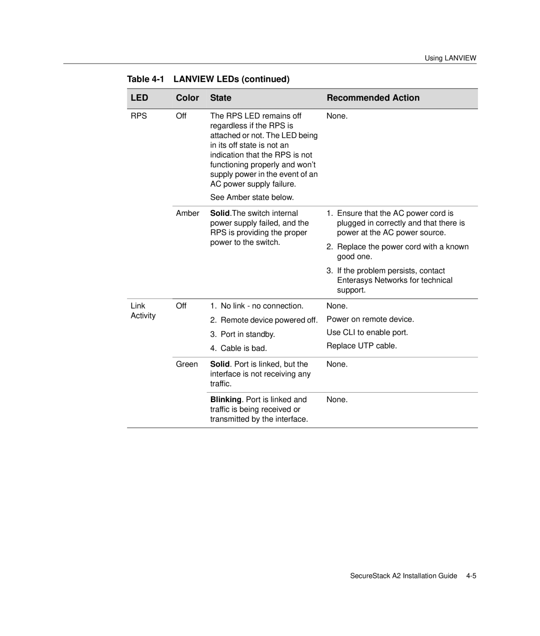 Enterasys Networks A2H123-24 manual Rps 