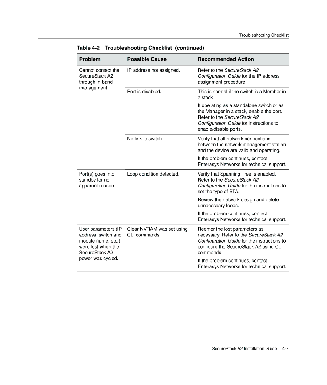 Enterasys Networks A2H123-24 manual Configuration Guide for the IP address 