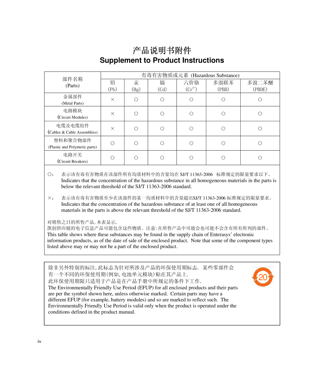 Enterasys Networks A2H123-24 manual Supplement to Product Instructions 