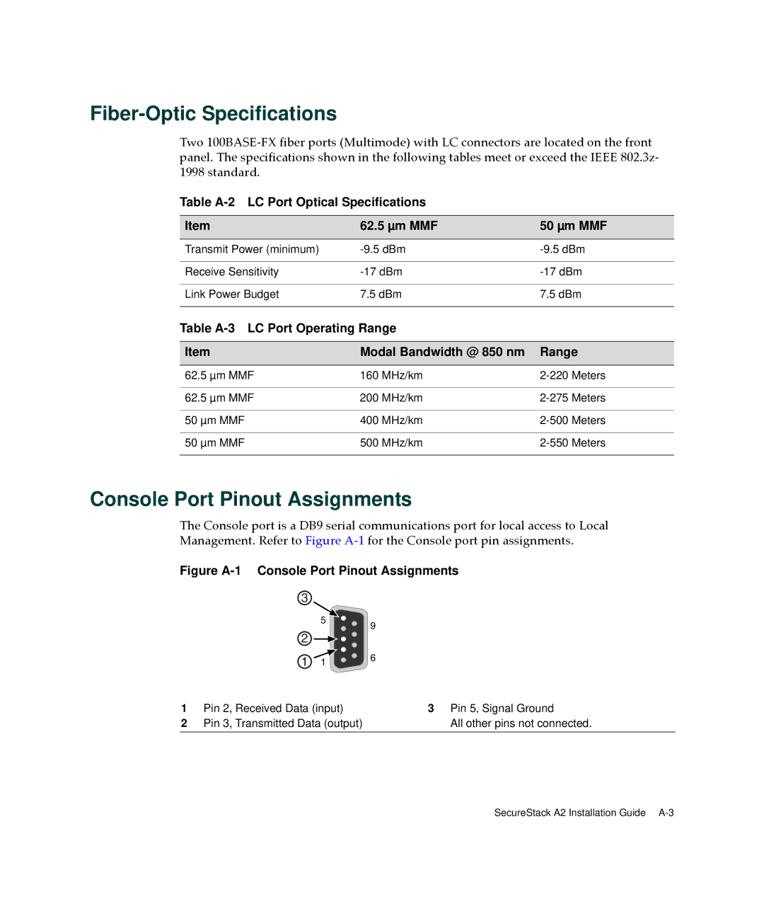 Enterasys Networks A2H123-24 manual Fiber-Optic Specifications, Console Port Pinout Assignments 