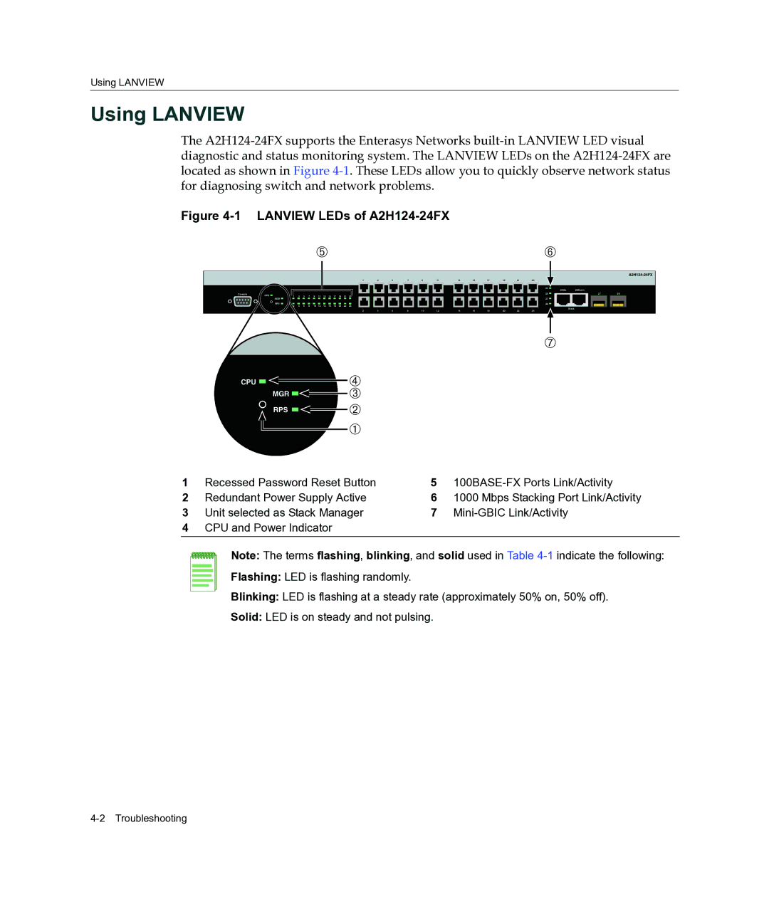 Enterasys Networks manual Using Lanview, Lanview LEDs of A2H124-24FX 