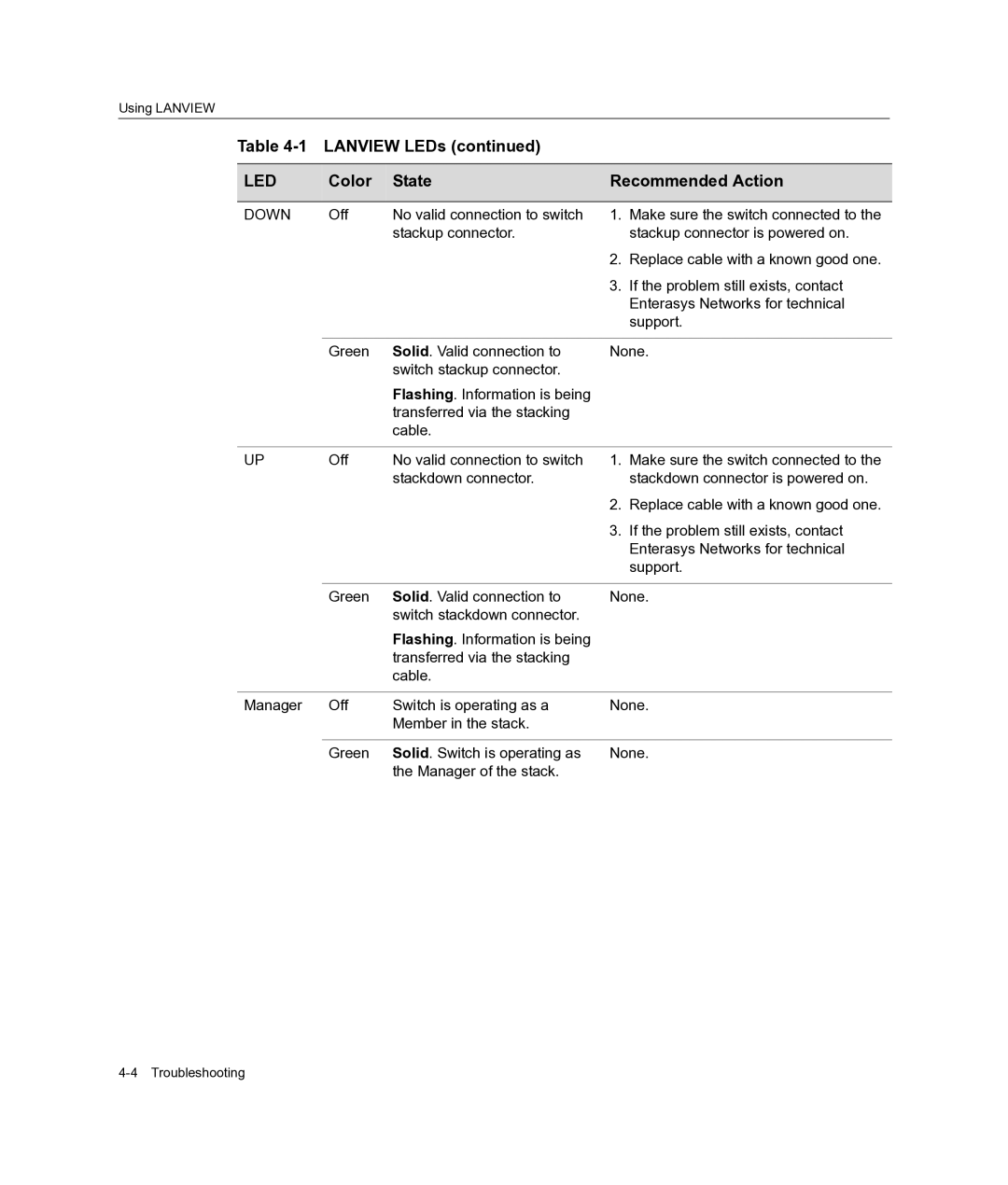 Enterasys Networks A2H124-24FX manual Down 