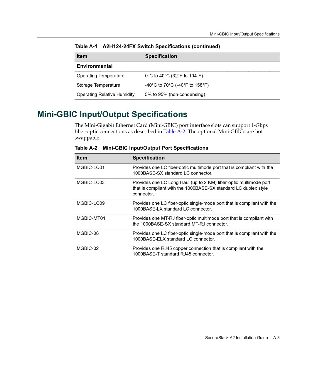 Enterasys Networks A2H124-24FX manual Mini-GBIC Input/Output Specifications 