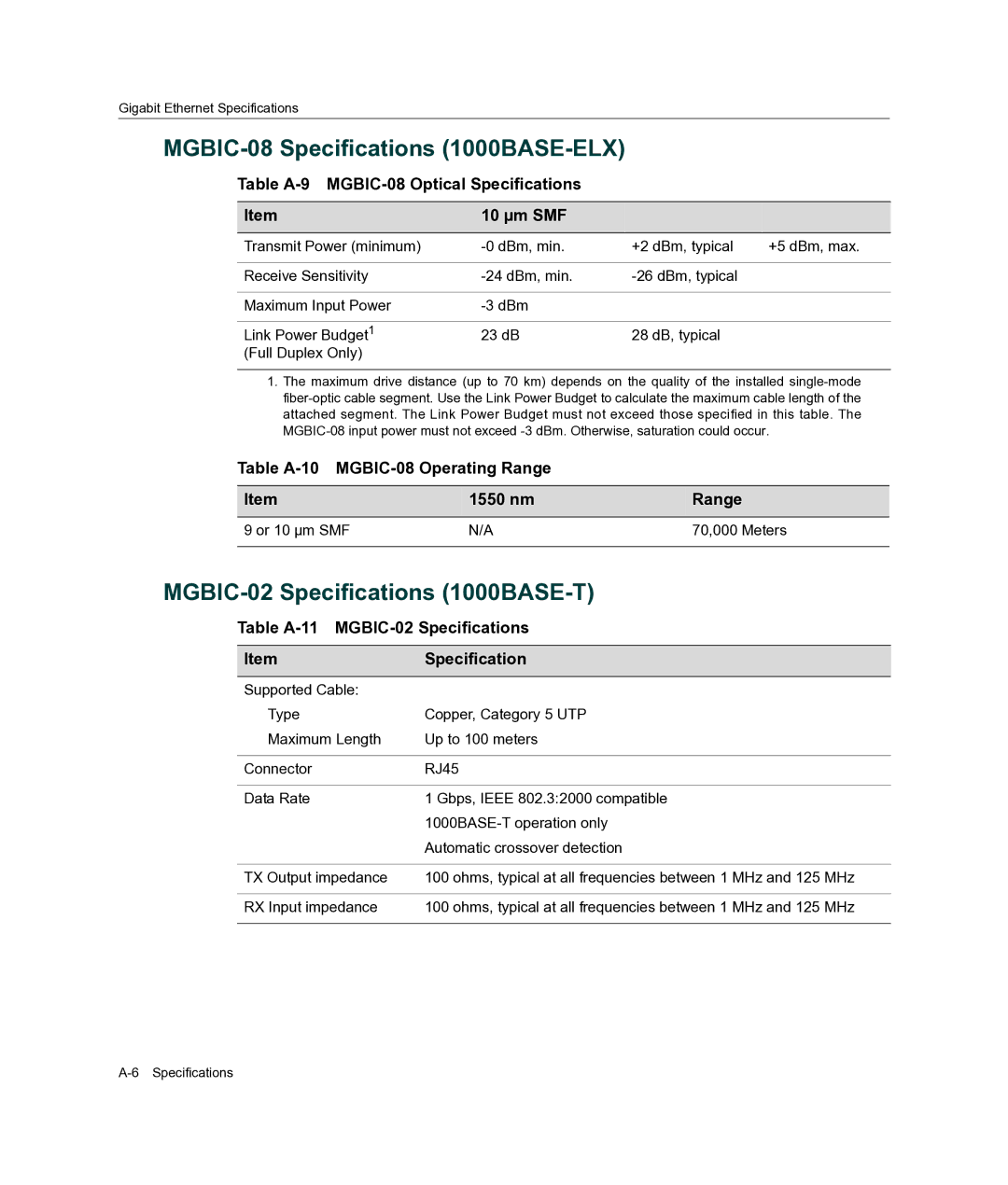 Enterasys Networks A2H124-24FX manual MGBIC-08 Specifications 1000BASE-ELX, MGBIC-02 Specifications 1000BASE-T 