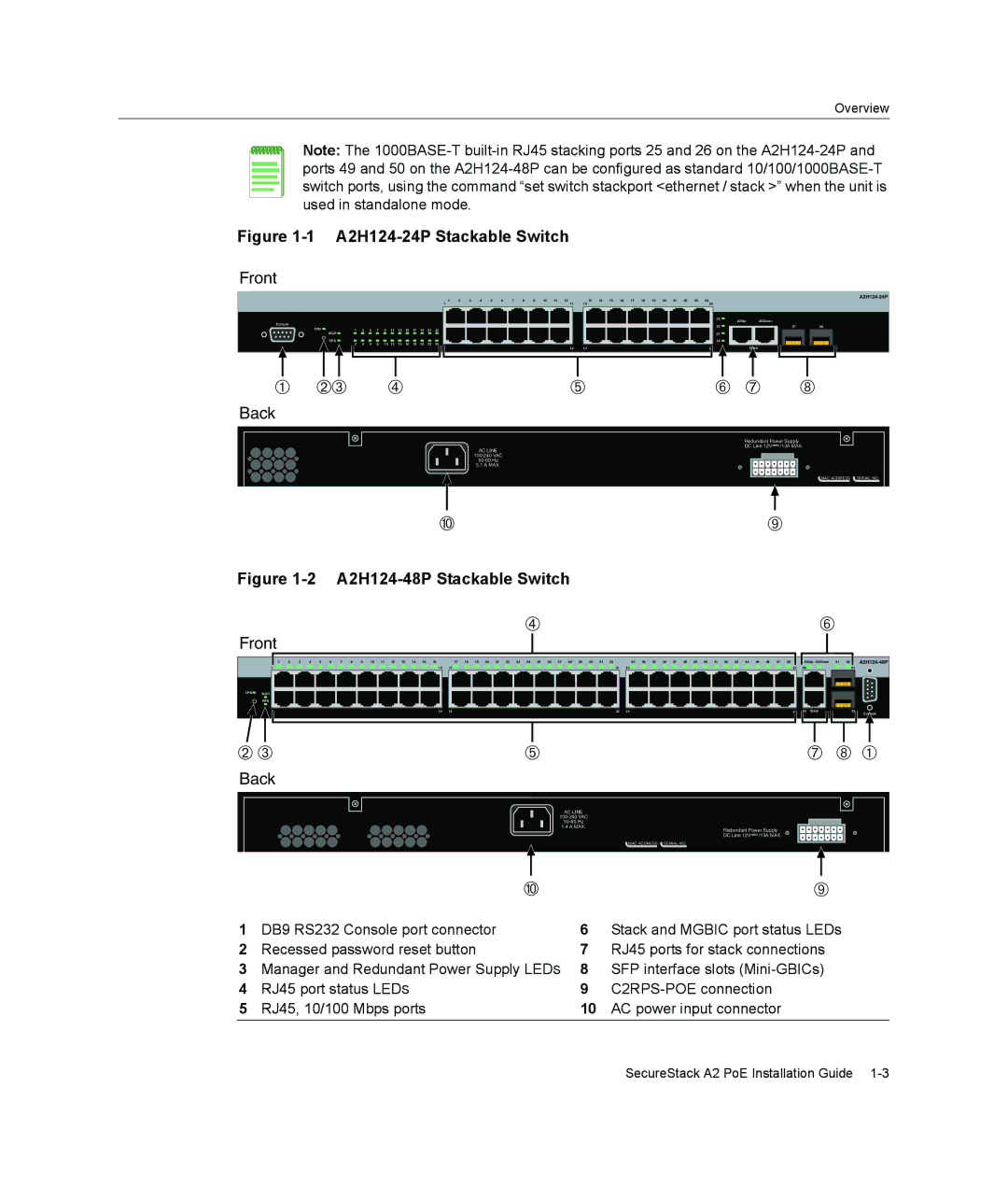 Enterasys Networks A2H124-48P manual A2H124-24P Stackable Switch, Back 