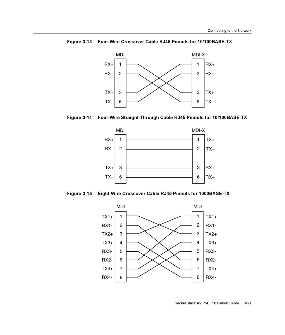 Enterasys Networks A2H124-24P, A2H124-48P manual Four-Wire Crossover Cable RJ45 Pinouts for 10/100BASE-TX 