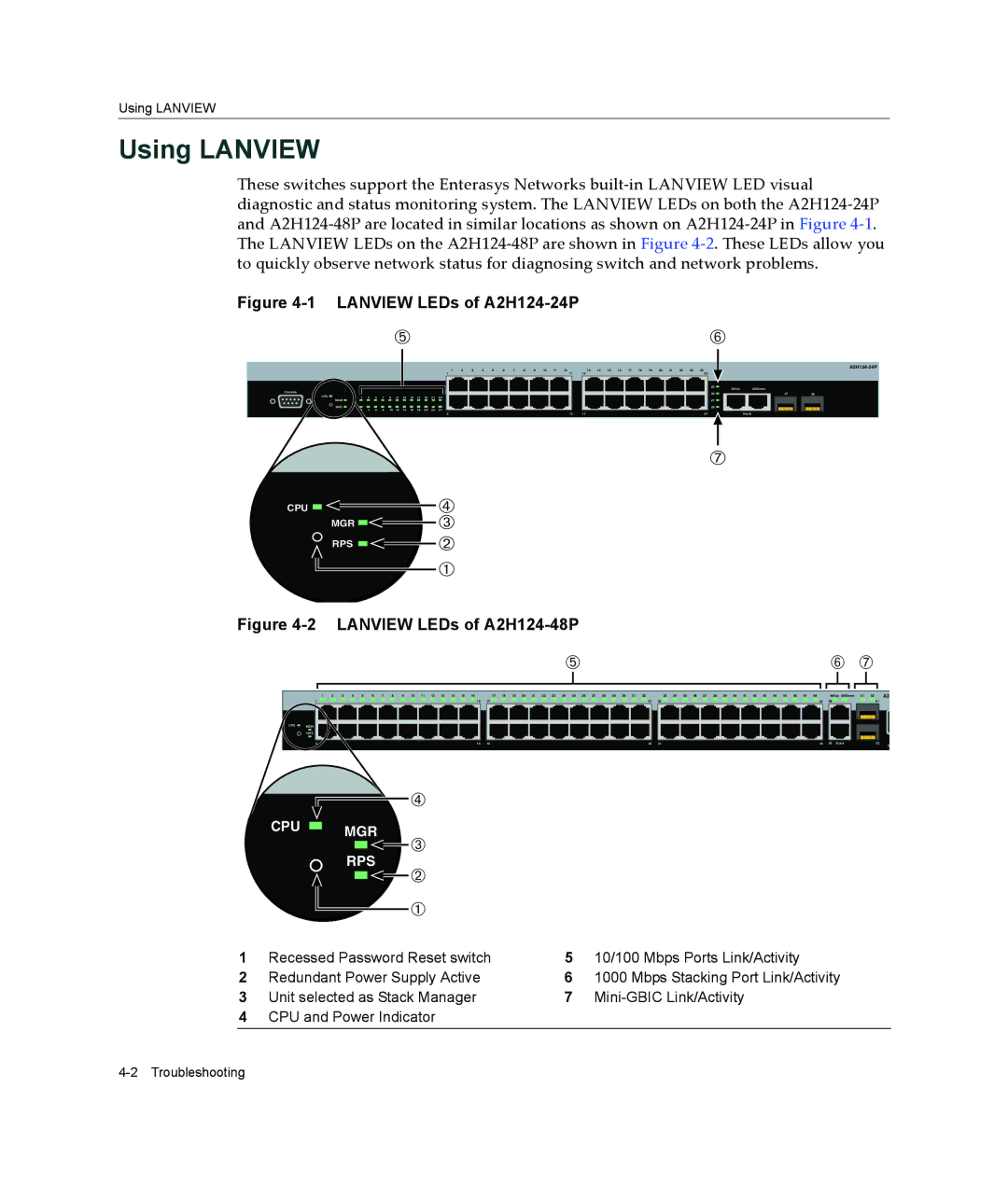 Enterasys Networks A2H124-48P manual Using Lanview, Lanview LEDs of A2H124-24P 