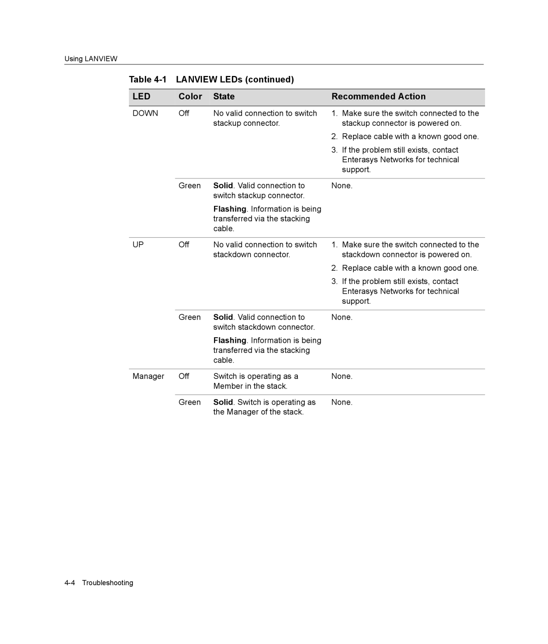 Enterasys Networks A2H124-48P, A2H124-24P manual Down 