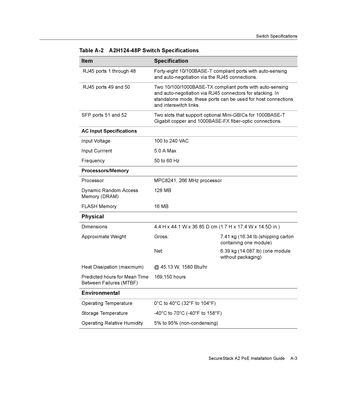 Enterasys Networks A2H124-24P manual Table A-2 A2H124-48P Switch Specifications 