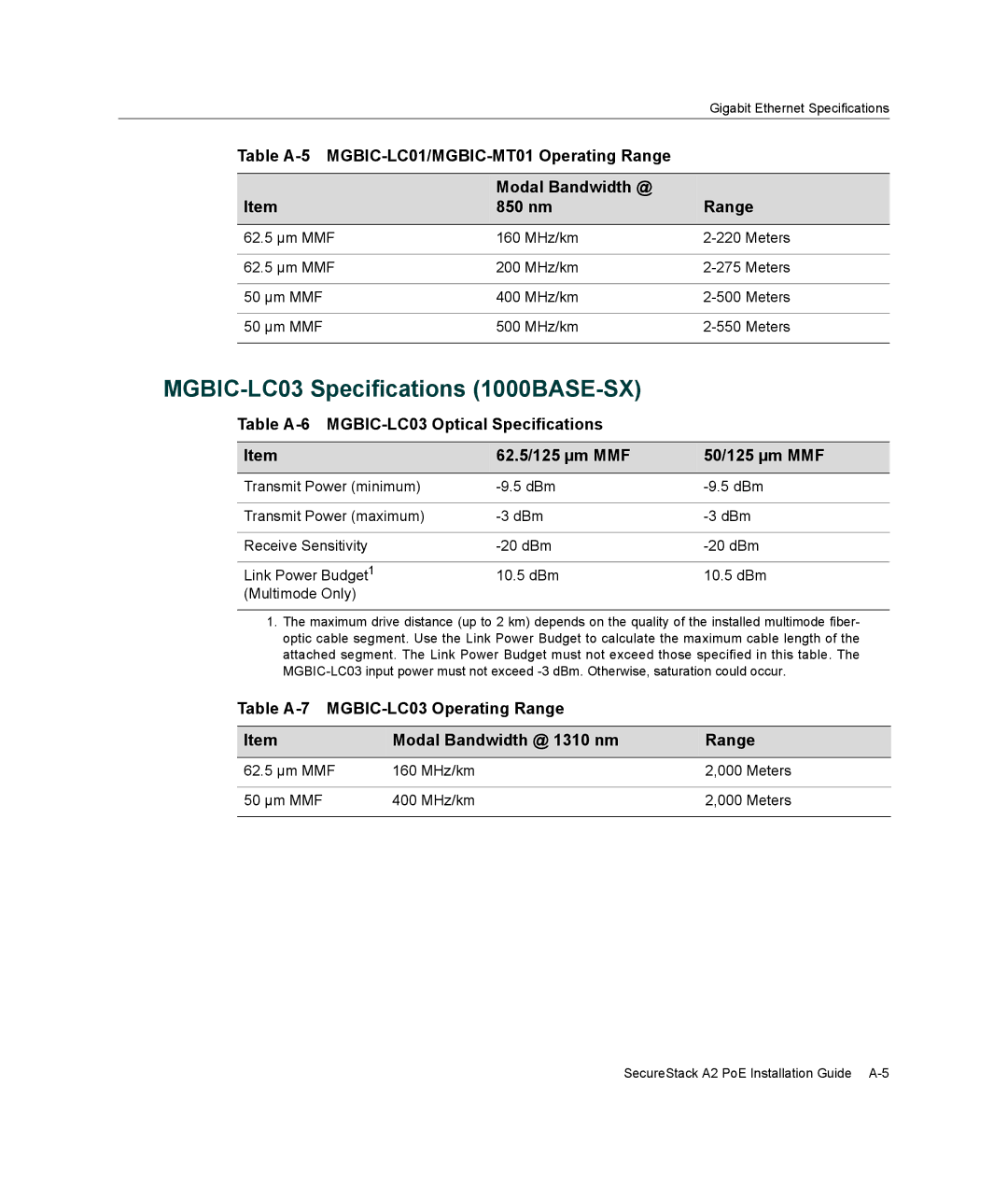 Enterasys Networks A2H124-24P, A2H124-48P manual MGBIC-LC03 Specifications 1000BASE-SX 