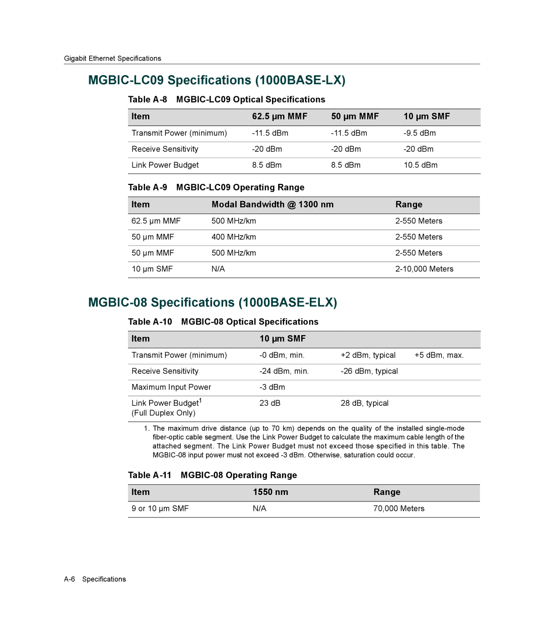 Enterasys Networks A2H124-48P, A2H124-24P manual MGBIC-LC09 Specifications 1000BASE-LX, MGBIC-08 Specifications 1000BASE-ELX 