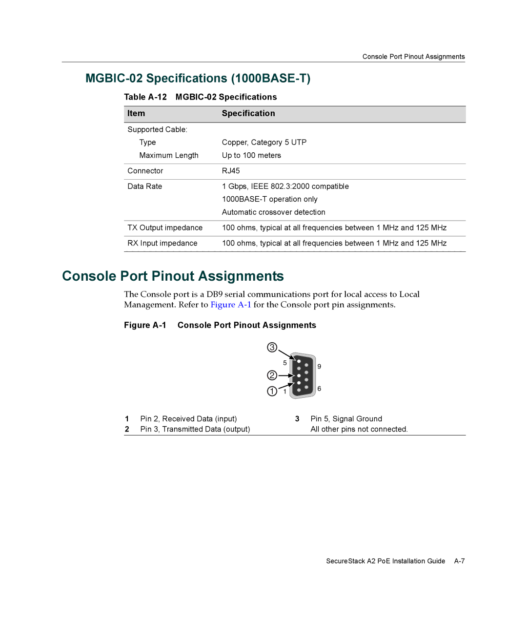 Enterasys Networks A2H124-24P, A2H124-48P manual Console Port Pinout Assignments, MGBIC-02 Specifications 1000BASE-T 