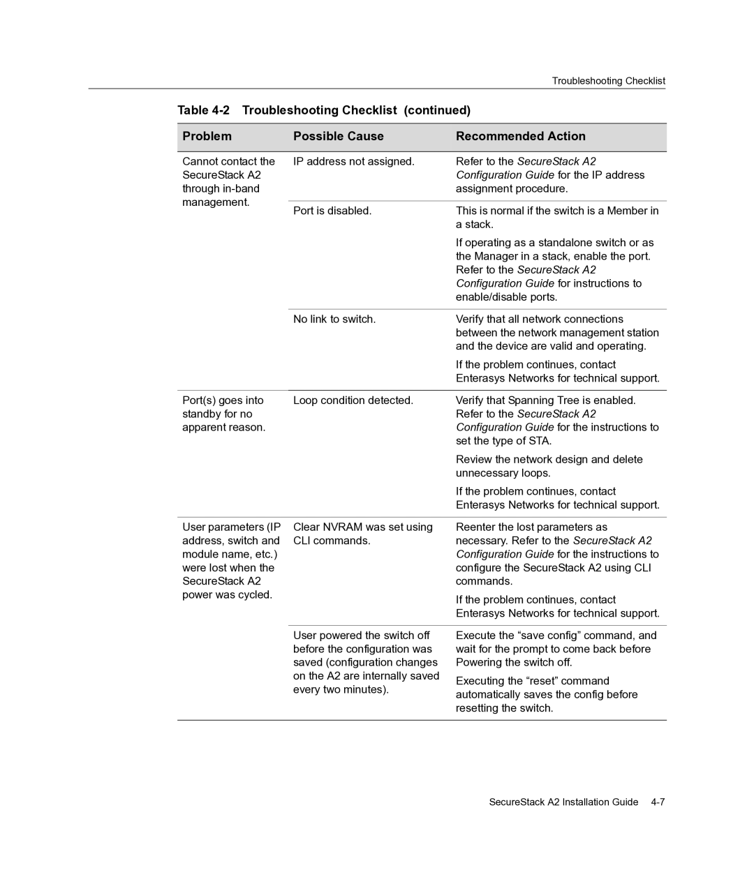 Enterasys Networks A2H254-16 manual Configuration Guide for the IP address 