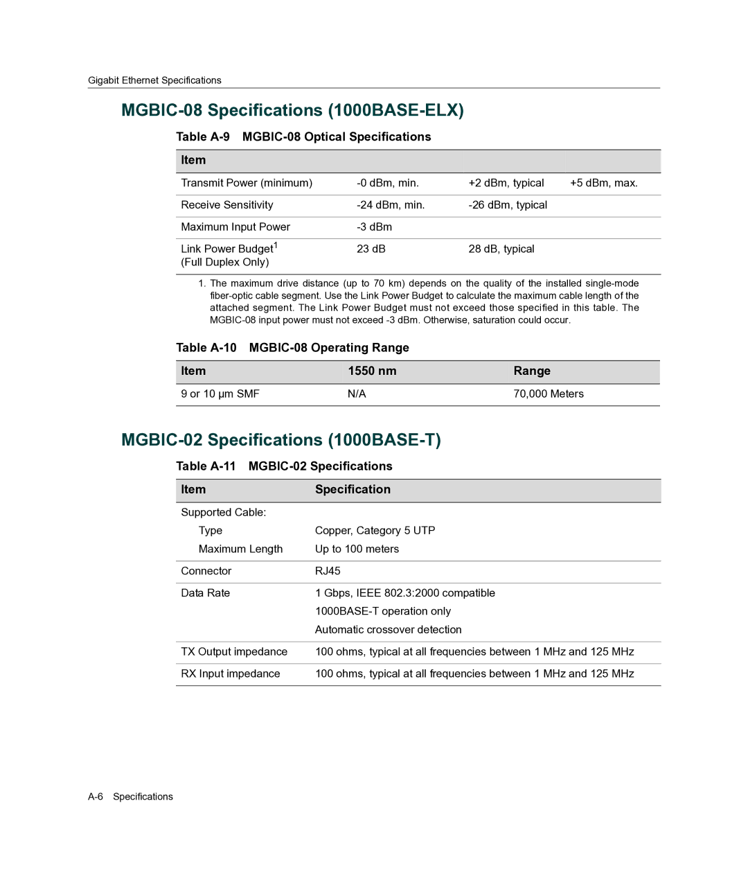 Enterasys Networks A2H254-16 manual MGBIC-08 Specifications 1000BASE-ELX, MGBIC-02 Specifications 1000BASE-T 