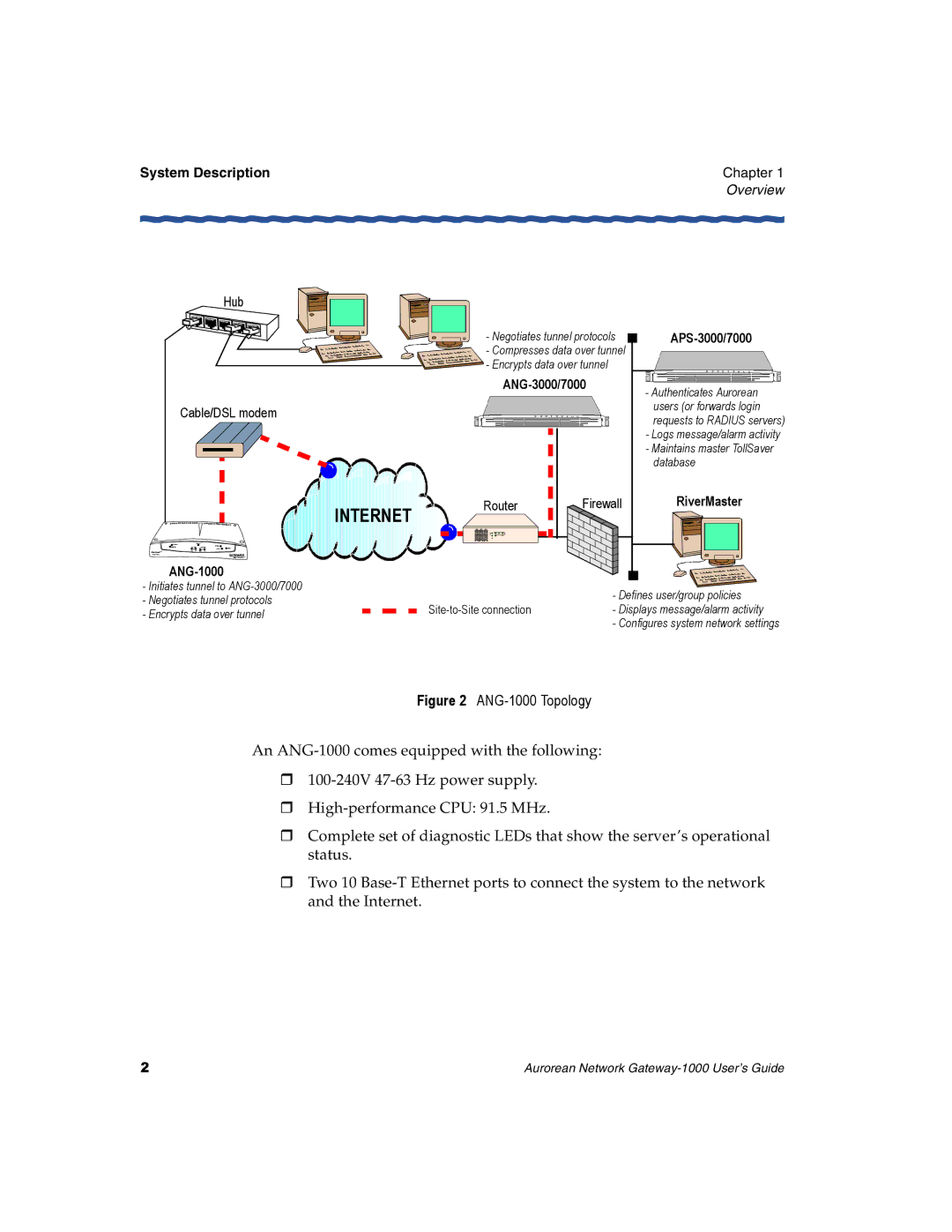 Enterasys Networks manual ANG-1000 Topology, System Description 