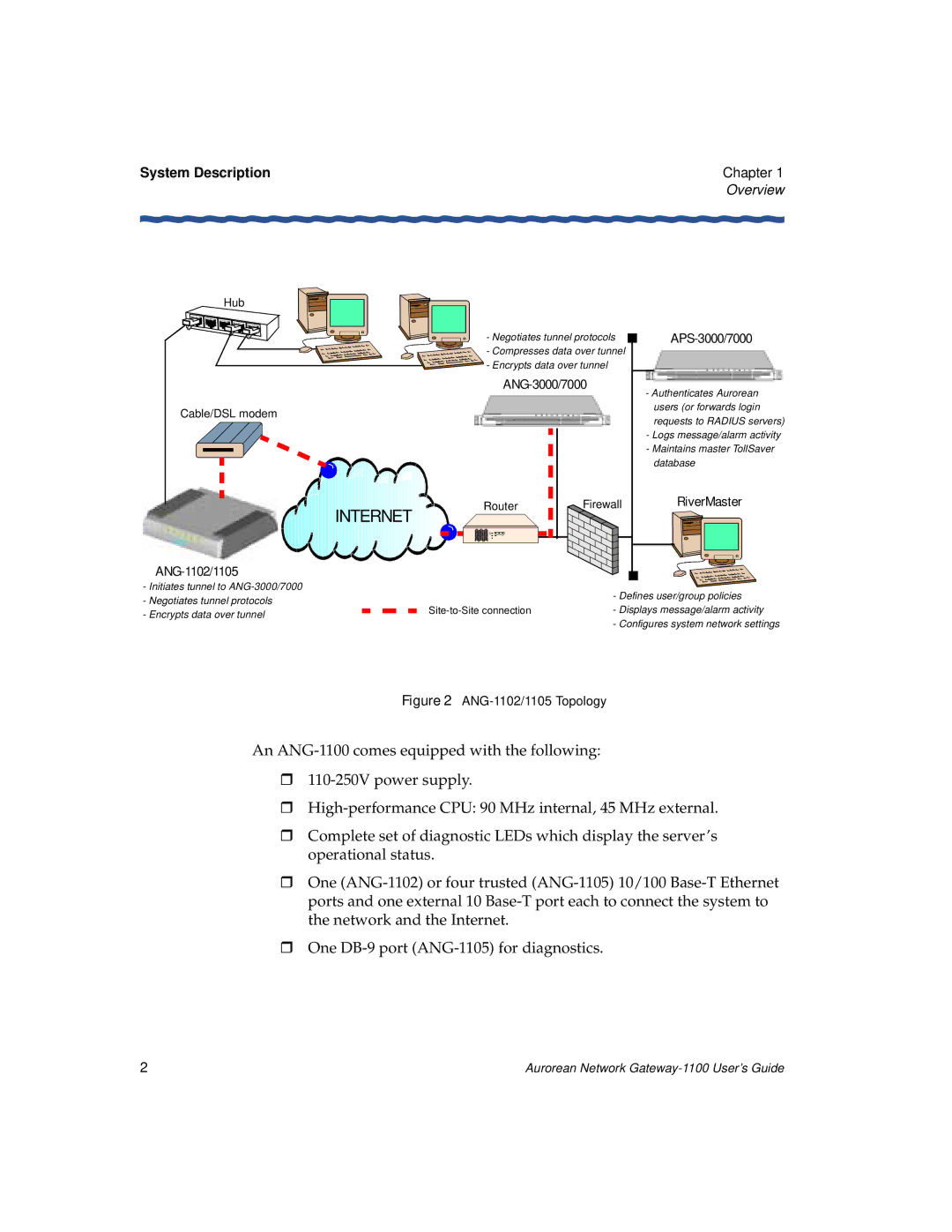 Enterasys Networks ANG-1100 manual ANG-1102/1105 Topology, System Description 