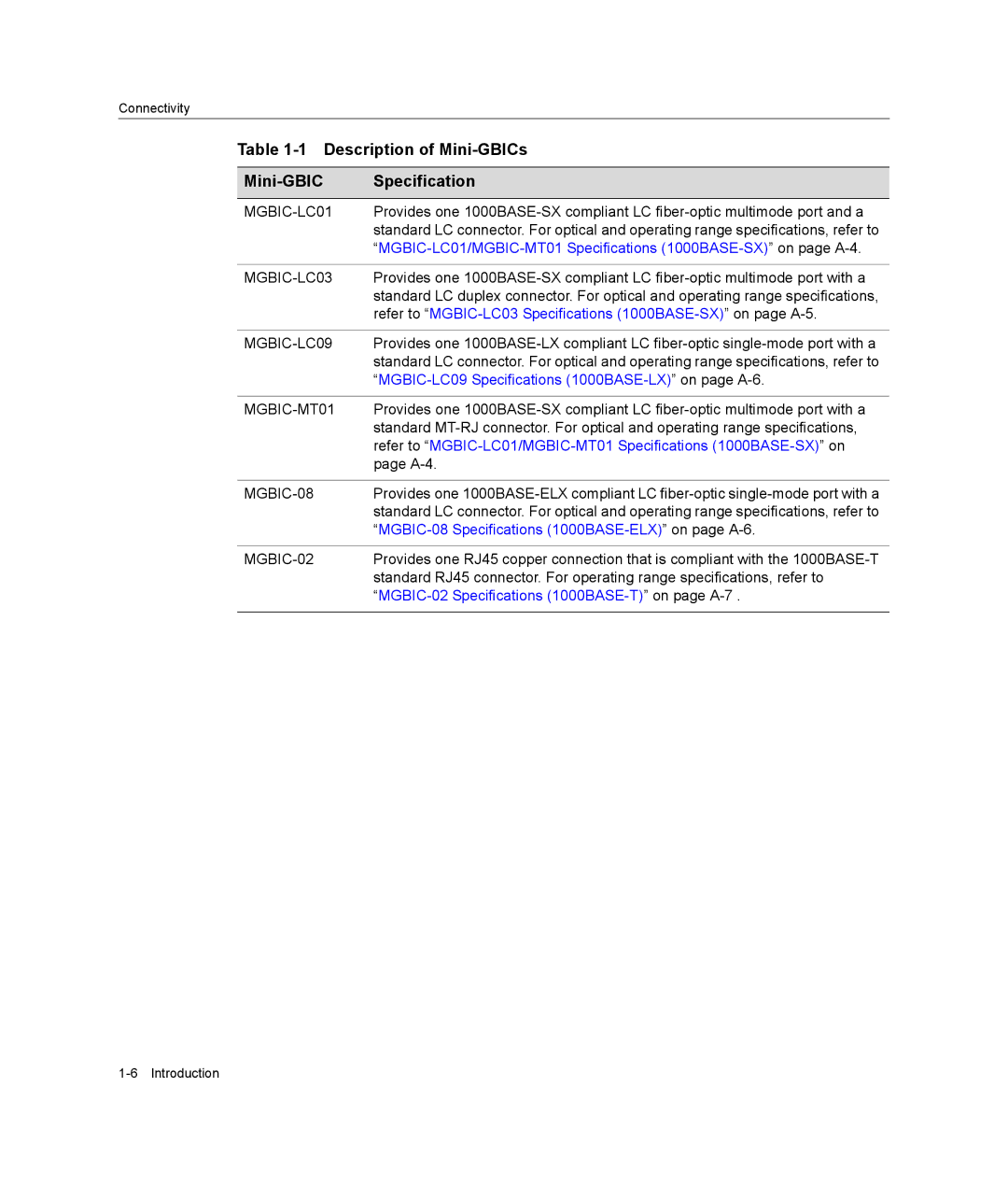 Enterasys Networks B2G124-24 manual Description of Mini-GBICs Specification, MGBIC-LC01 