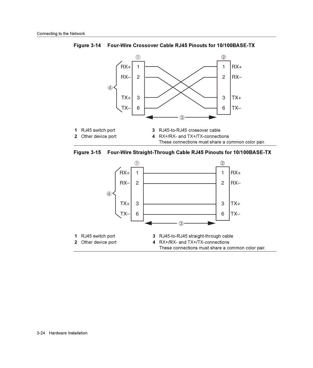 Enterasys Networks B2G124-24 manual Four-Wire Crossover Cable RJ45 Pinouts for 10/100BASE-TX 