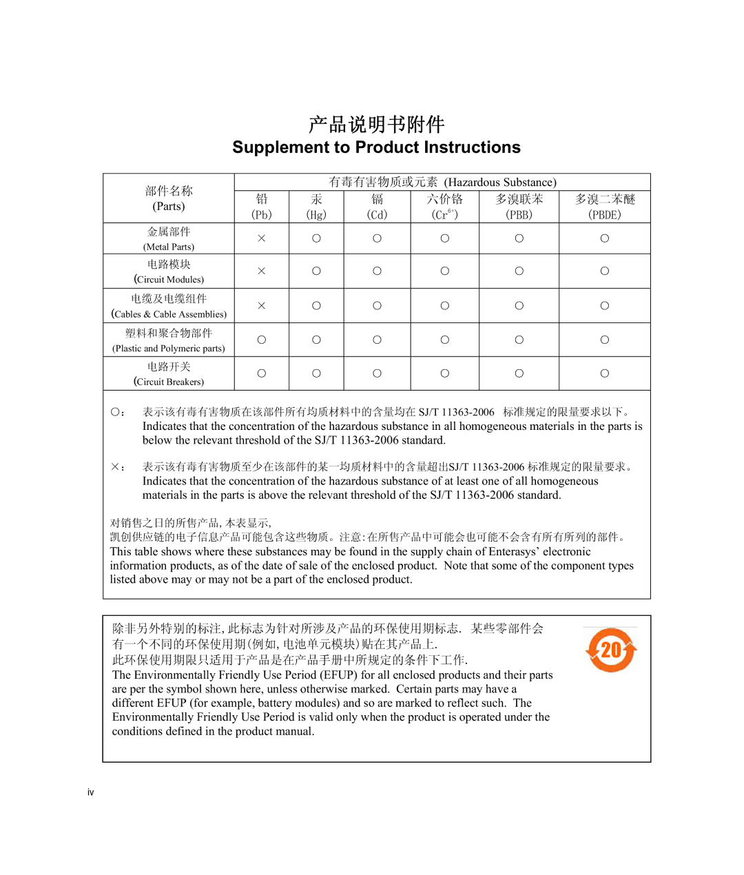 Enterasys Networks B2G124-24 manual Supplement to Product Instructions 