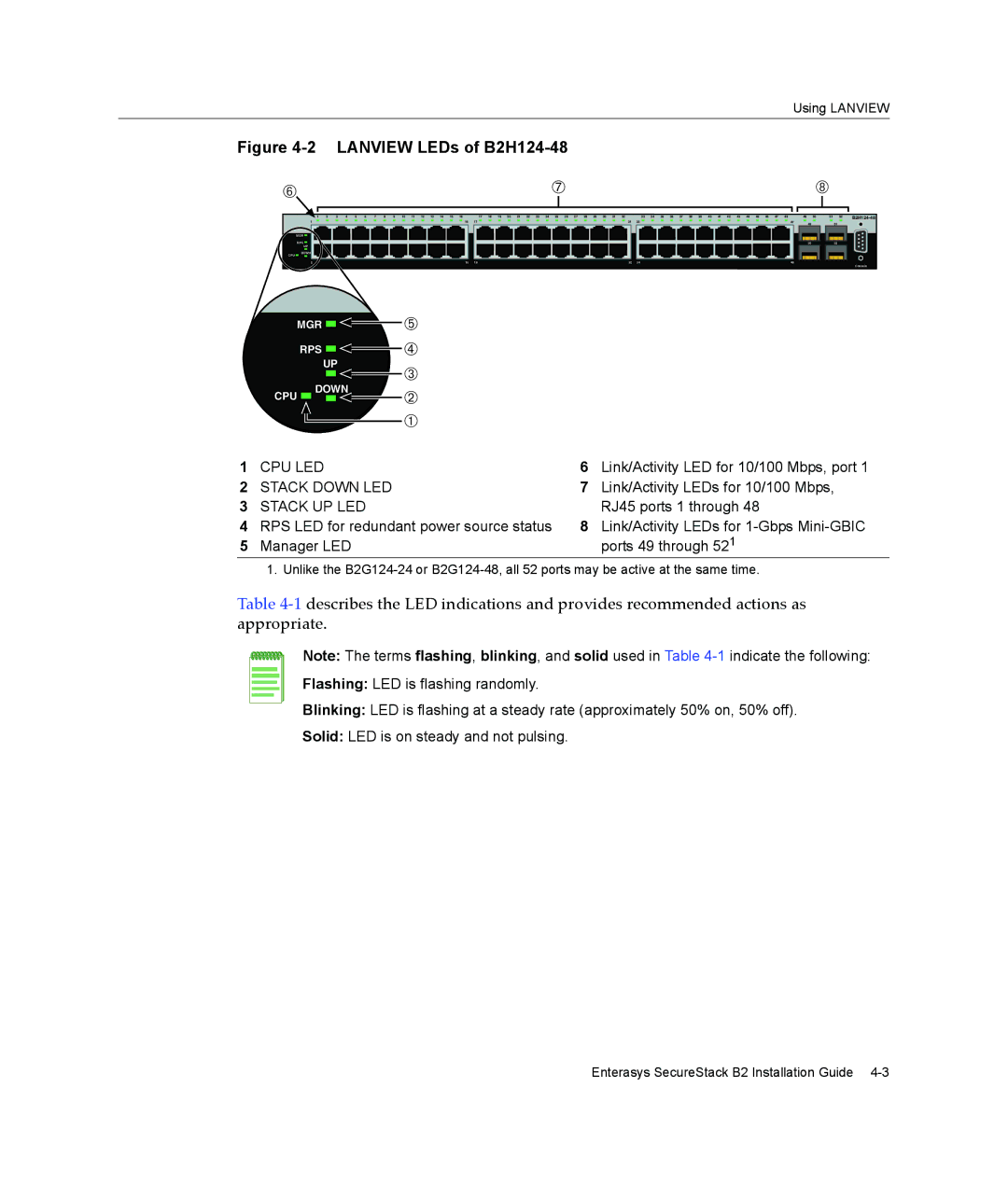 Enterasys Networks B2G124-24 manual Lanview LEDs of B2H124-48 