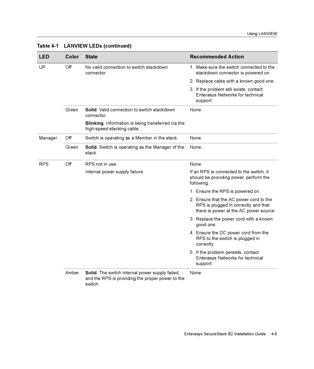 Enterasys Networks B2G124-24 manual Rps 