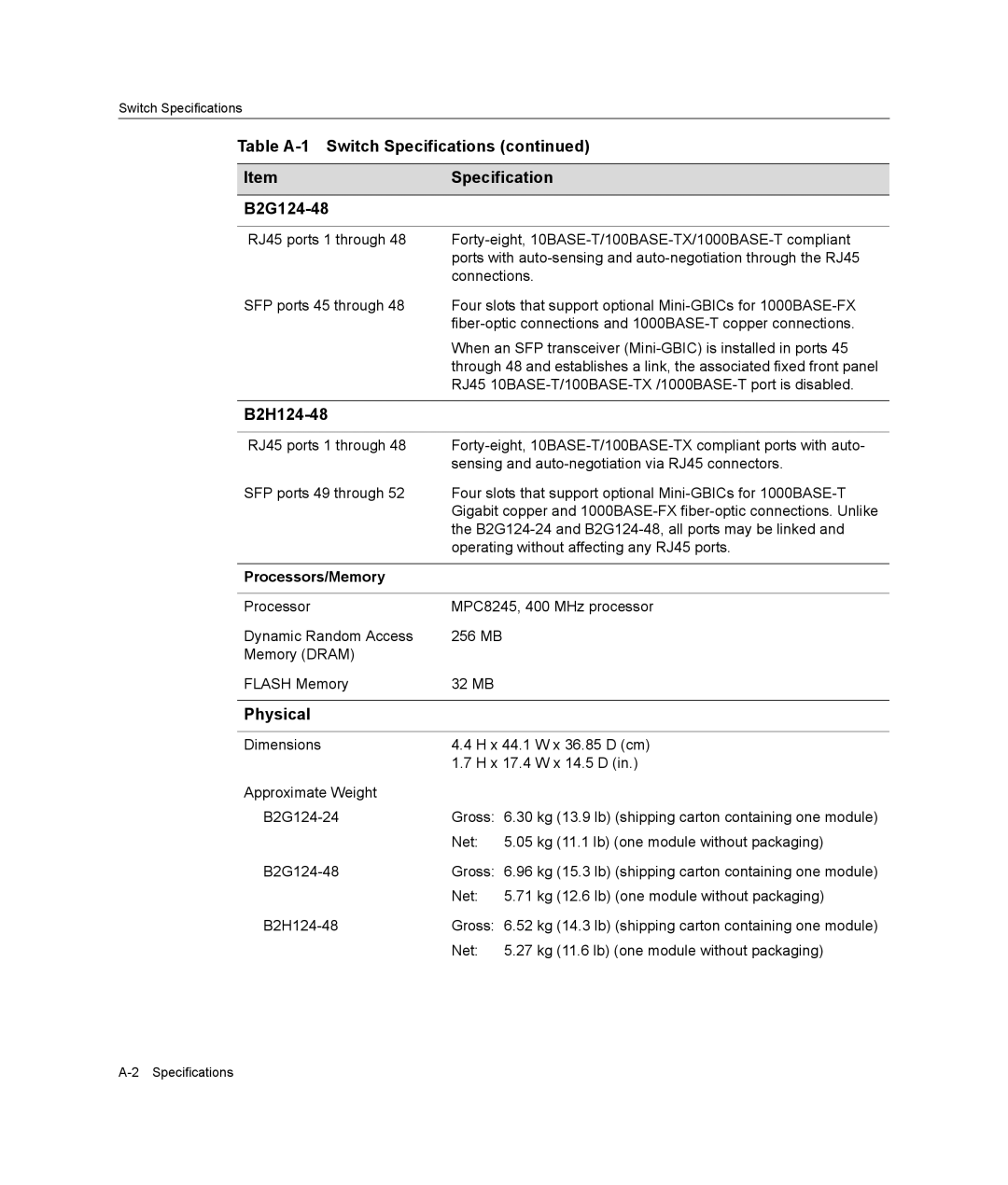 Enterasys Networks B2G124-24 manual Table A-1 Switch Specifications ItemSpecification B2G124-48, B2H124-48, Physical 