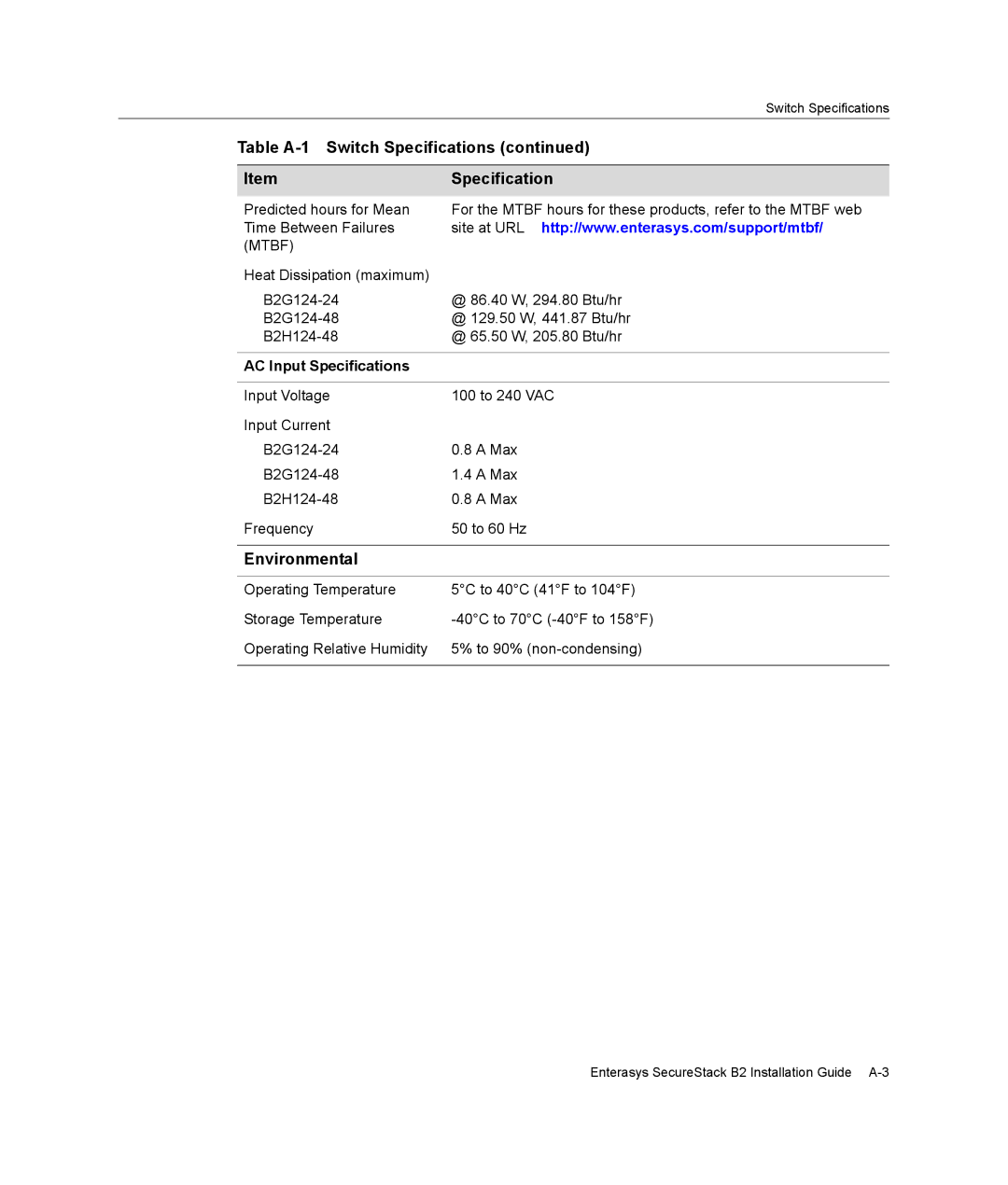 Enterasys Networks B2G124-24 manual Table A-1 Switch Specifications, Environmental 