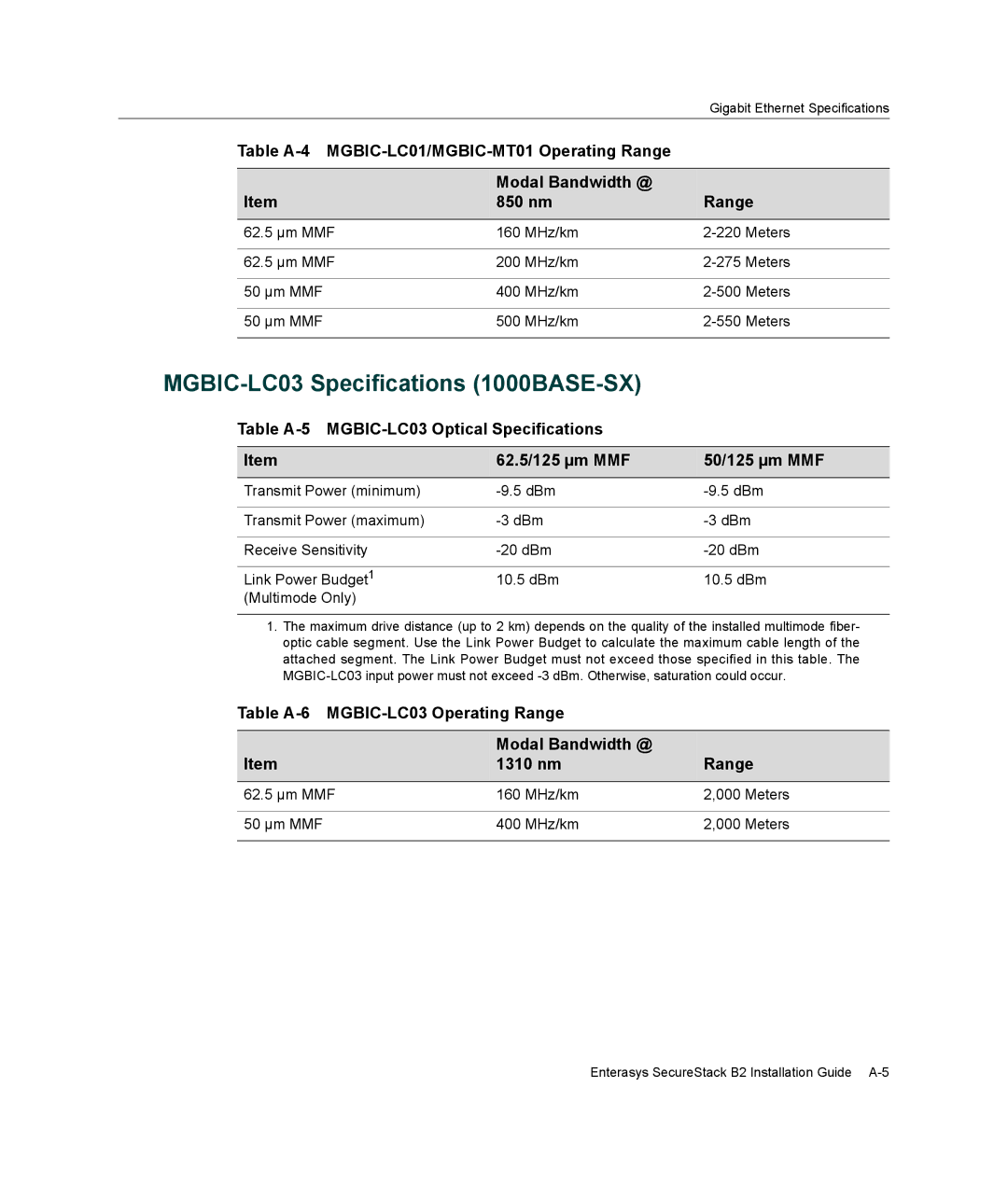 Enterasys Networks B2G124-24 manual MGBIC-LC03 Specifications 1000BASE-SX 