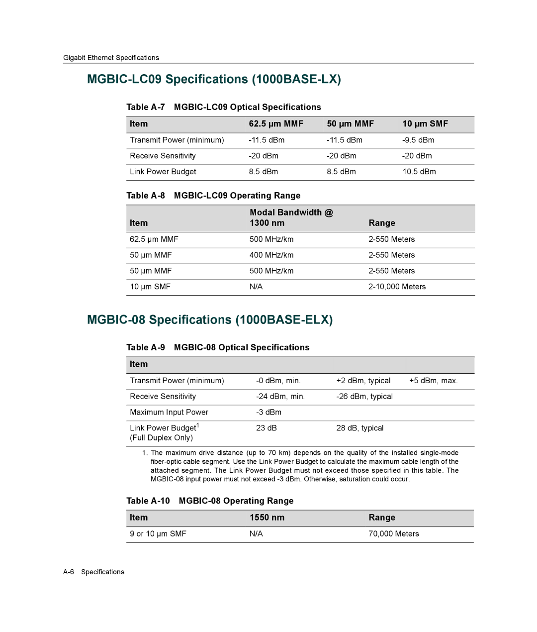 Enterasys Networks B2G124-24 manual MGBIC-LC09 Specifications 1000BASE-LX, MGBIC-08 Specifications 1000BASE-ELX 