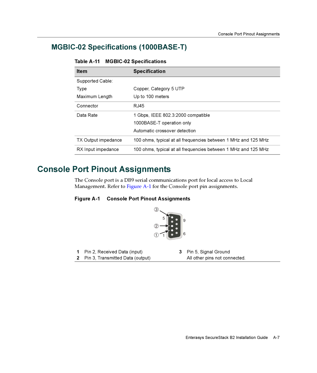 Enterasys Networks B2G124-24 manual Console Port Pinout Assignments, MGBIC-02 Specifications 1000BASE-T 