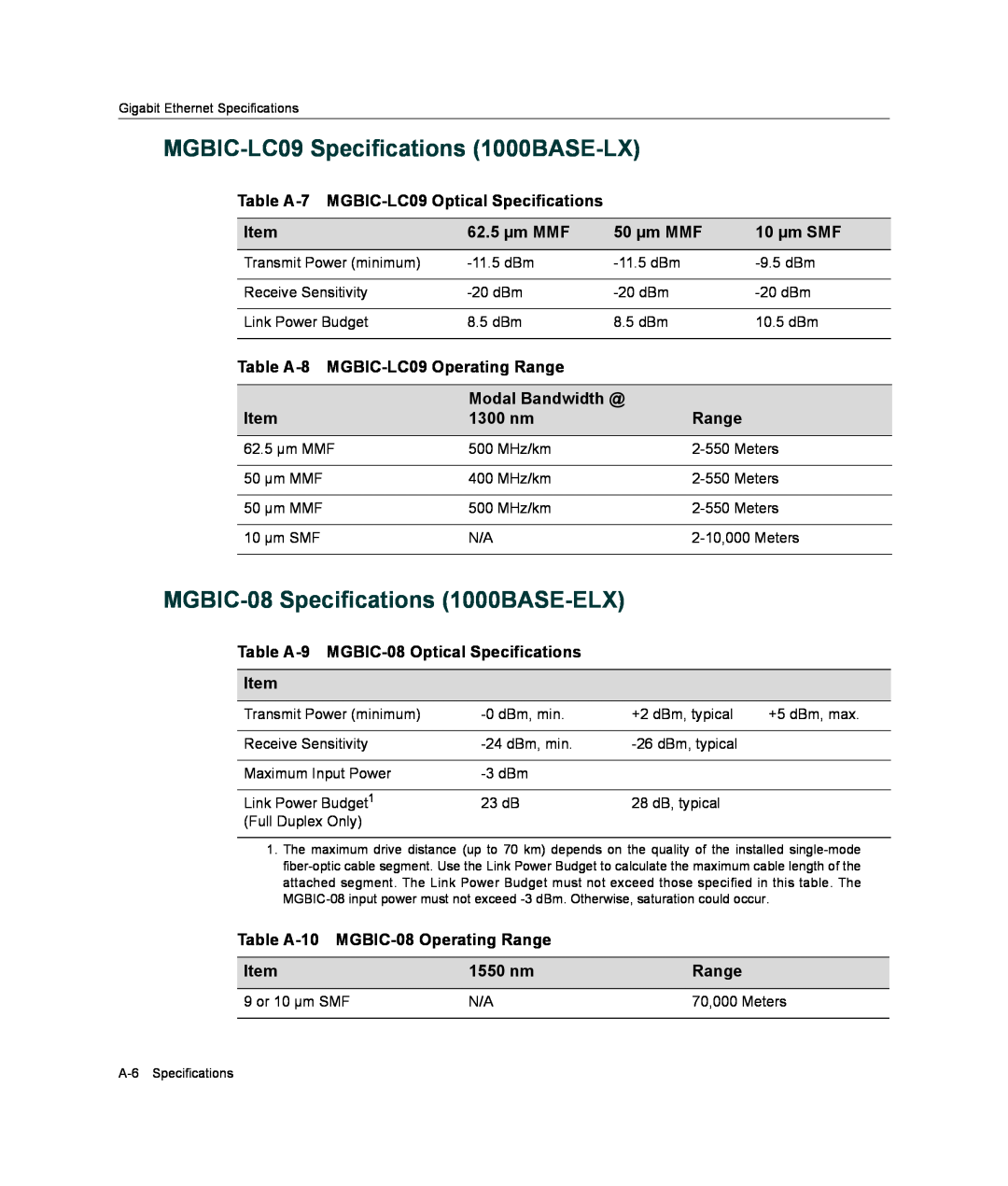 Enterasys Networks B2G124-24 manual MGBIC-LC09 Specifications 1000BASE-LX, MGBIC-08 Specifications 1000BASE-ELX 