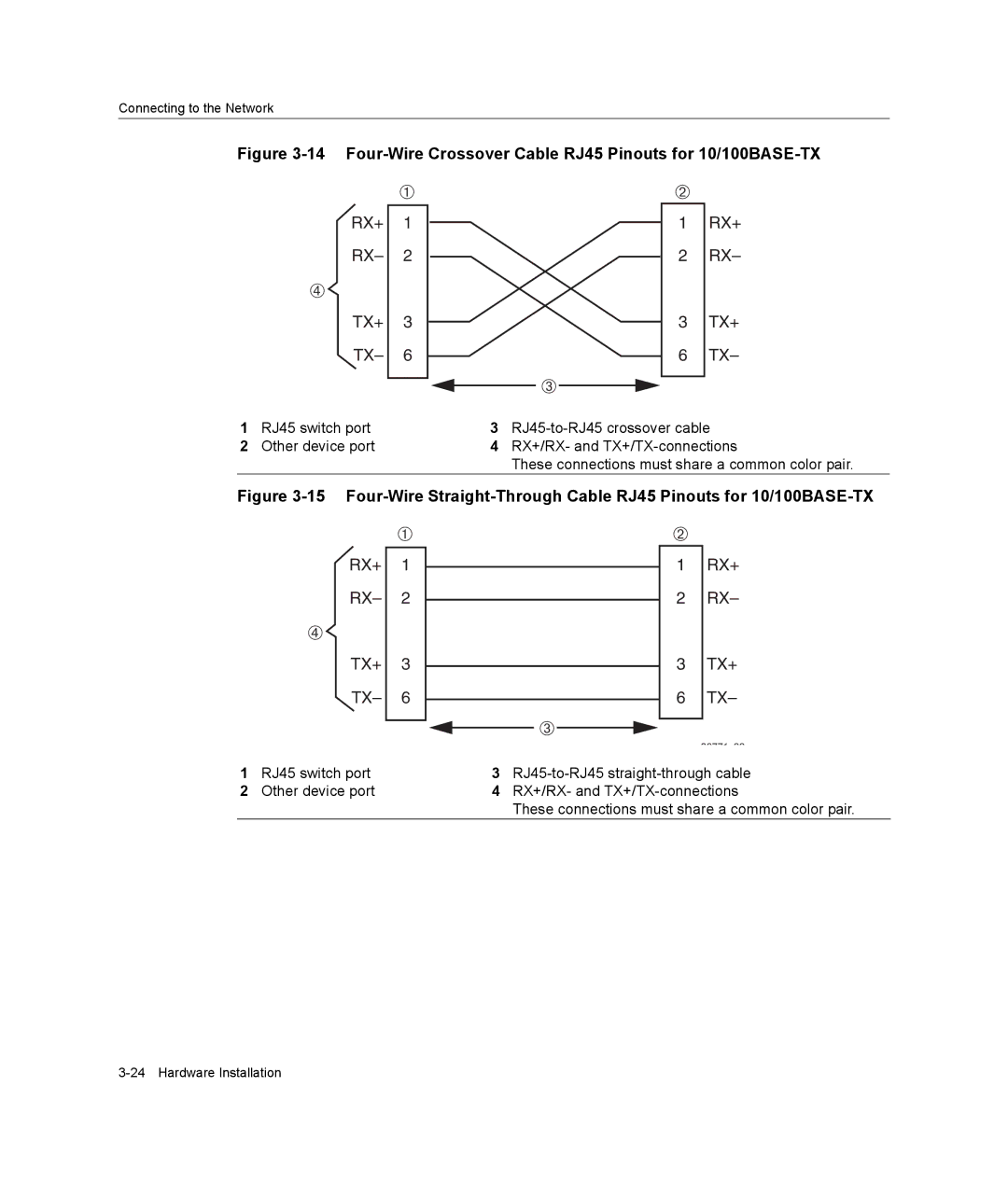 Enterasys Networks B3G124-24P, B3G124-48P manual Four-Wire Crossover Cable RJ45 Pinouts for 10/100BASE-TX 