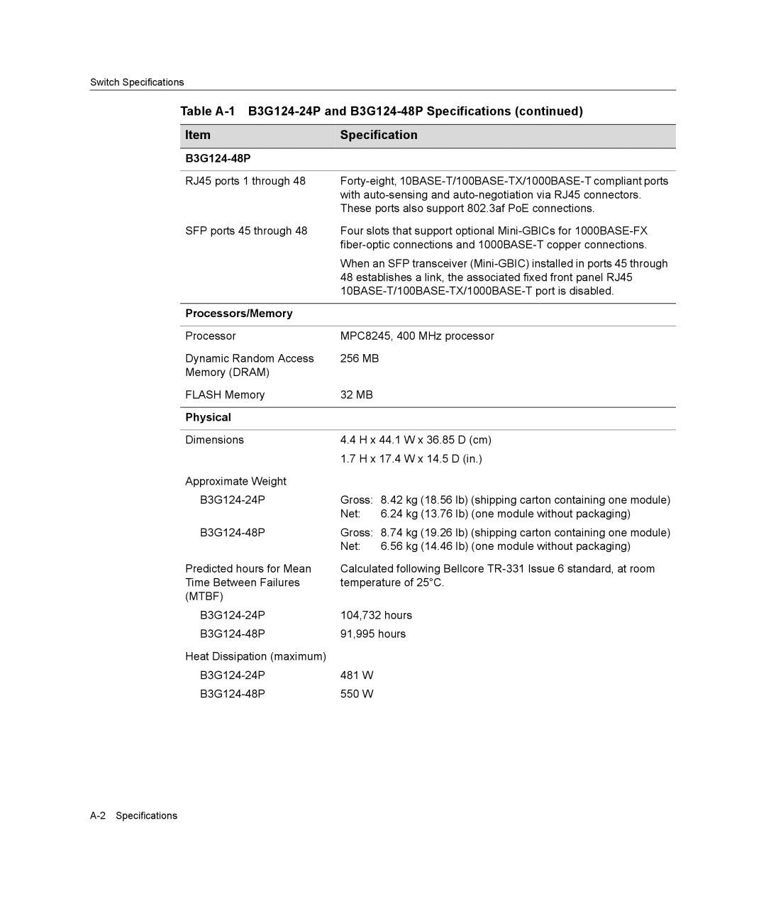 Enterasys Networks manual Table A-1 B3G124-24P and B3G124-48P Specifications, Mtbf 