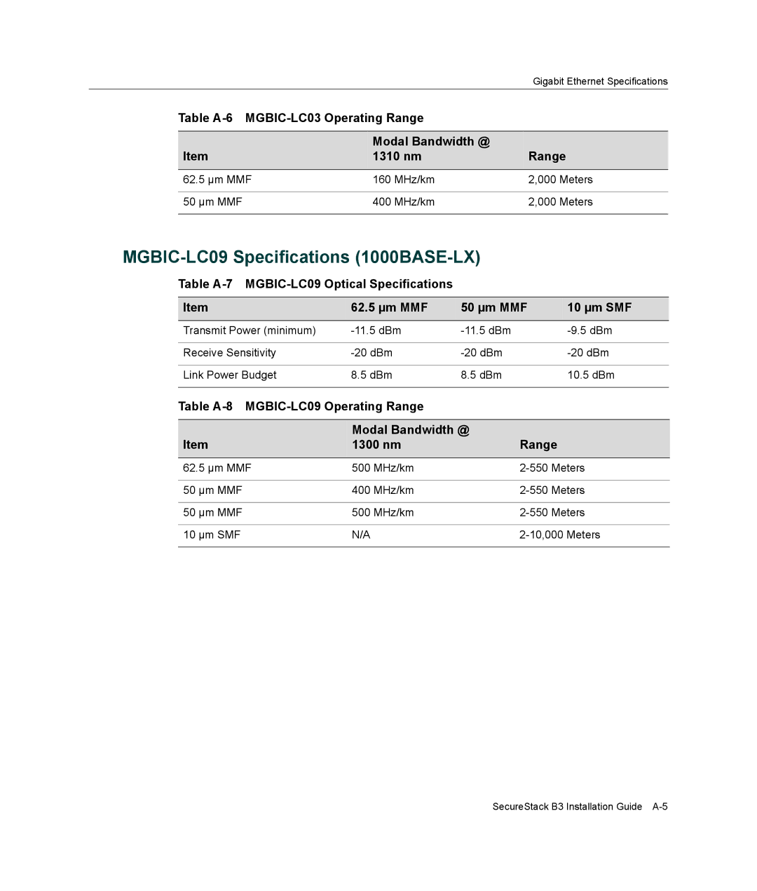 Enterasys Networks B3G124-48P, B3G124-24P manual MGBIC-LC09 Specifications 1000BASE-LX 