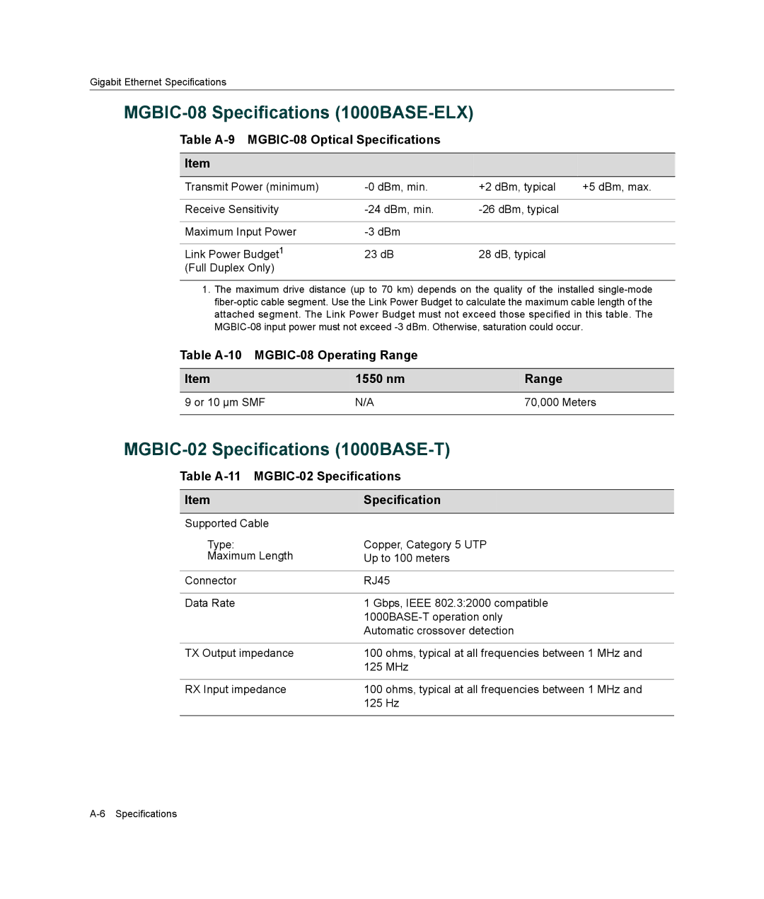 Enterasys Networks B3G124-24P, B3G124-48P manual MGBIC-08 Specifications 1000BASE-ELX, MGBIC-02 Specifications 1000BASE-T 