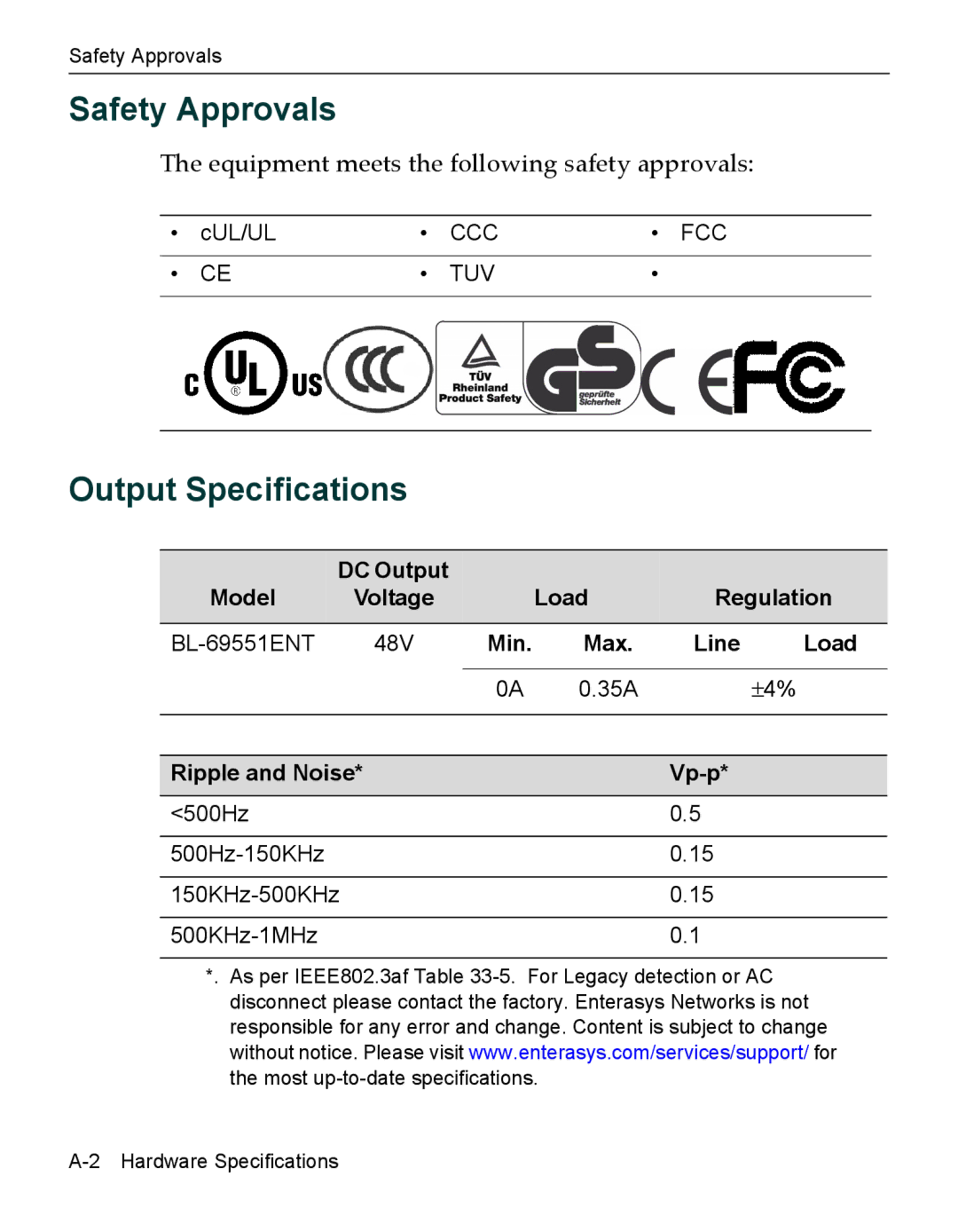 Enterasys Networks BL-69551ENT, BL-69108ENT manual Safety Approvals, Output Specifications 