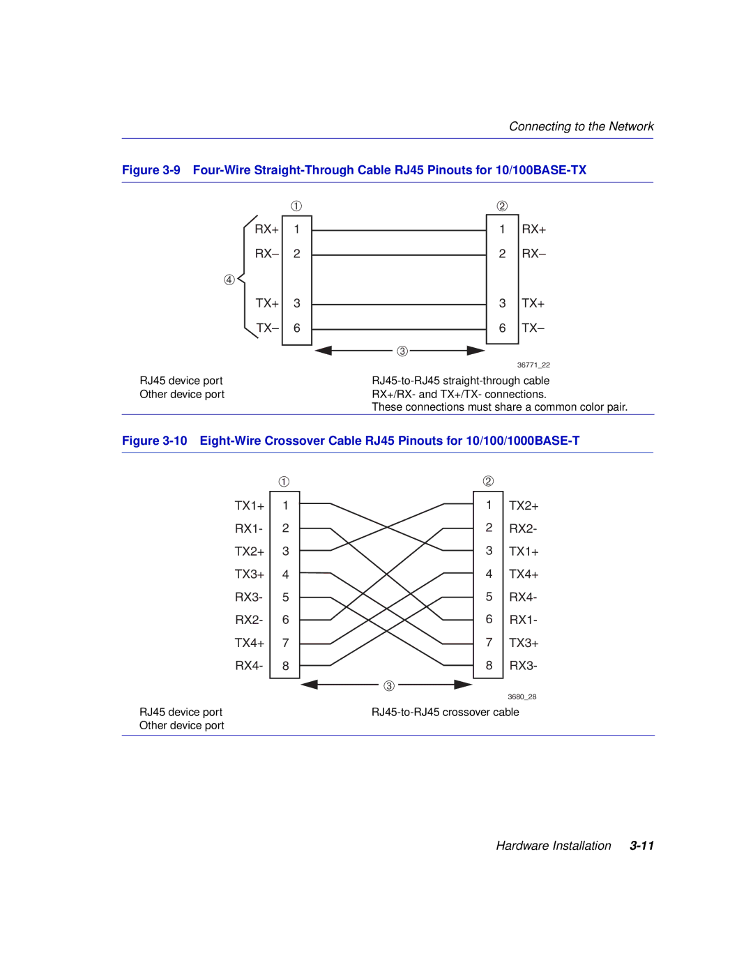 Enterasys Networks C1H124-48, C1H124-24 manual Rx+ Tx+ 