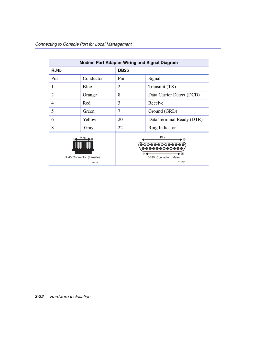 Enterasys Networks C1H124-24, C1H124-48 manual Modem Port Adapter Wiring and Signal Diagram RJ45 DB25 