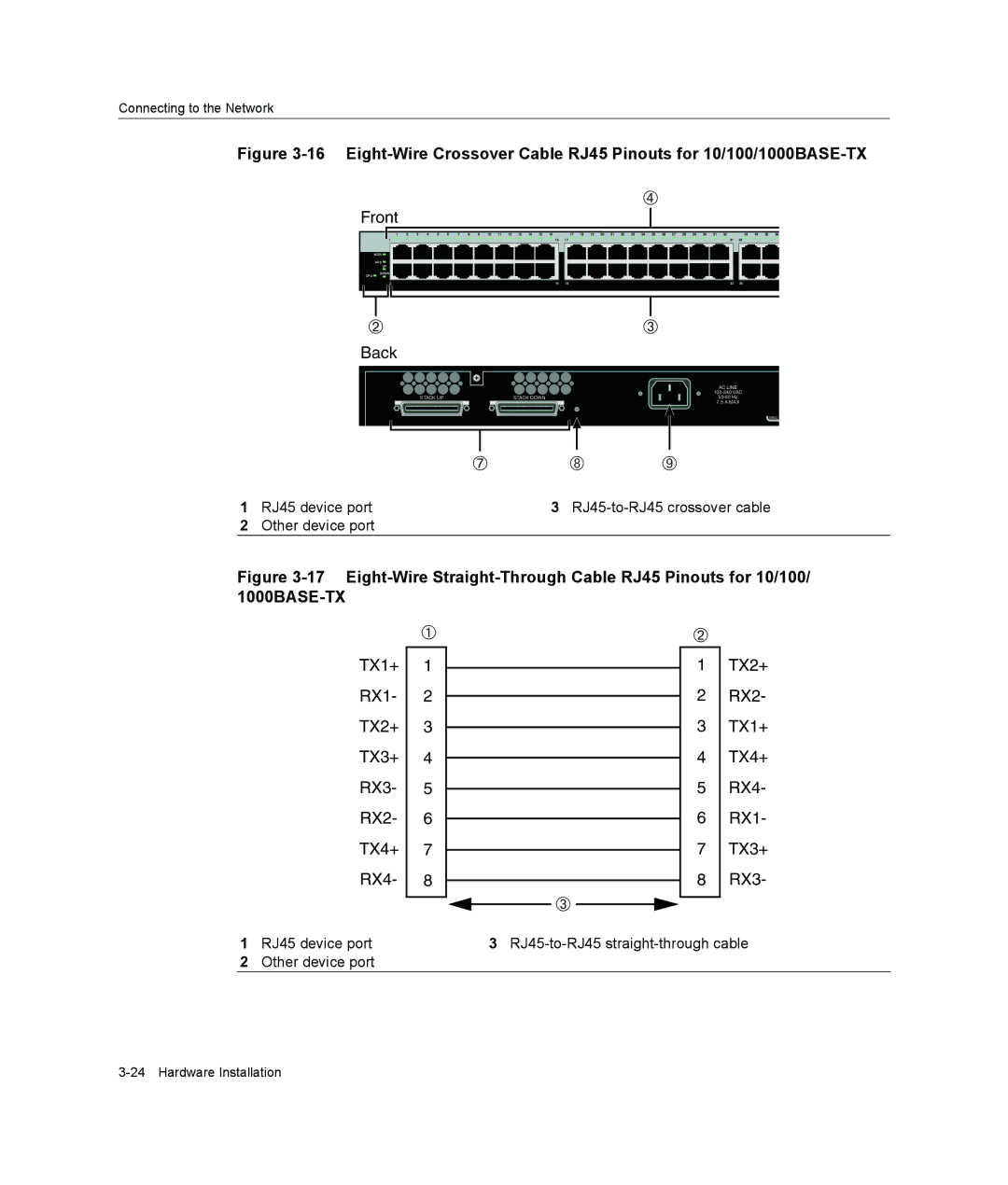 Enterasys Networks C2G124-48P, C2H124-48P manual TX1+ RX1- TX2+ TX3+ RX3- RX2- TX4+ RX4 