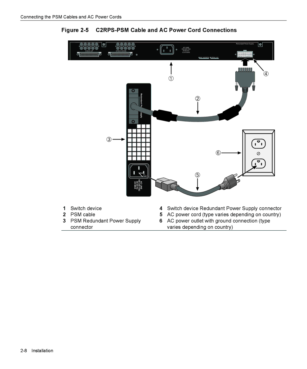 Enterasys Networks C2RPS-SYS manual C2RPS-PSM Cable and AC Power Cord Connections 