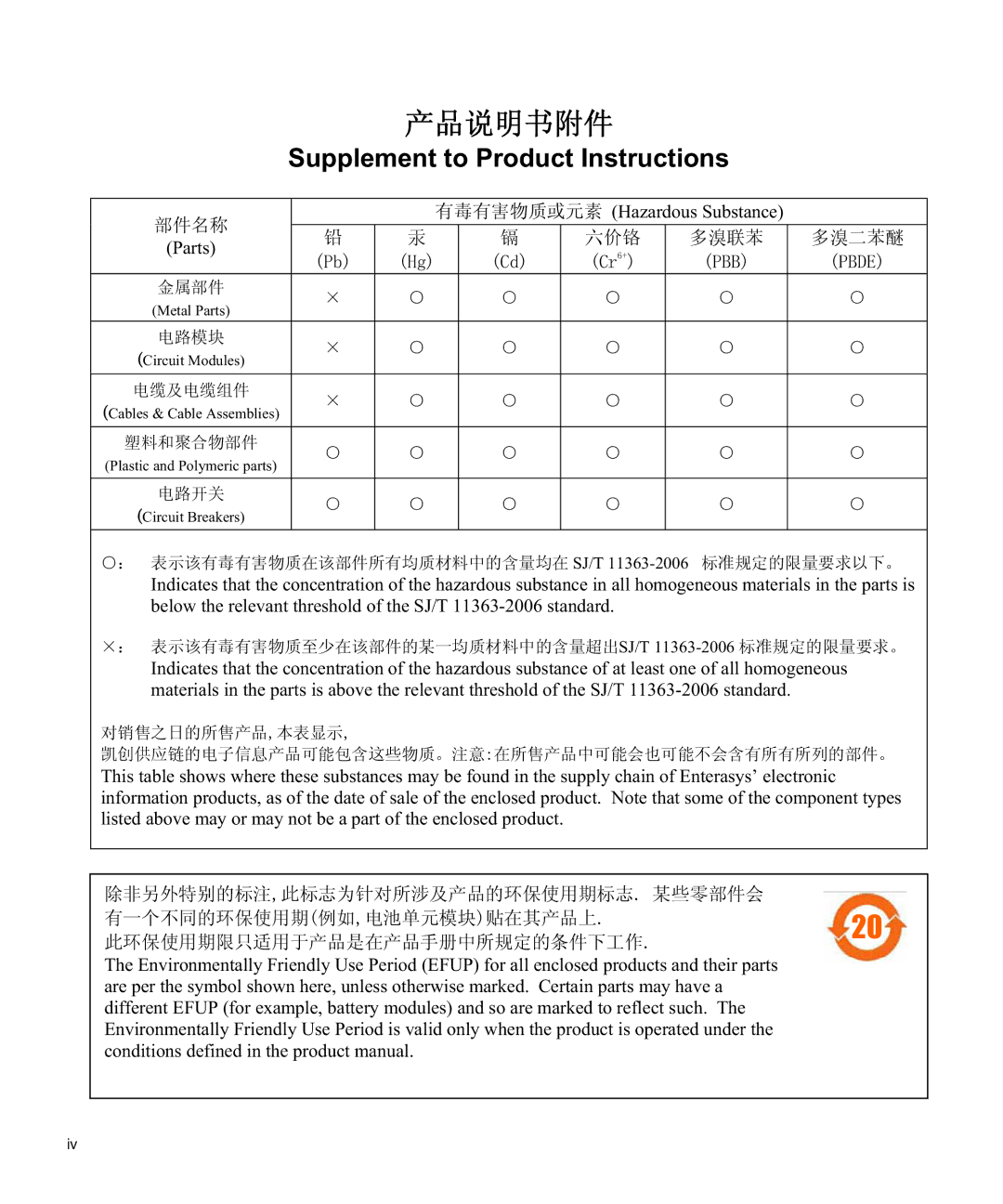 Enterasys Networks C3G124-24P, C3G124-48P manual Supplement to Product Instructions 