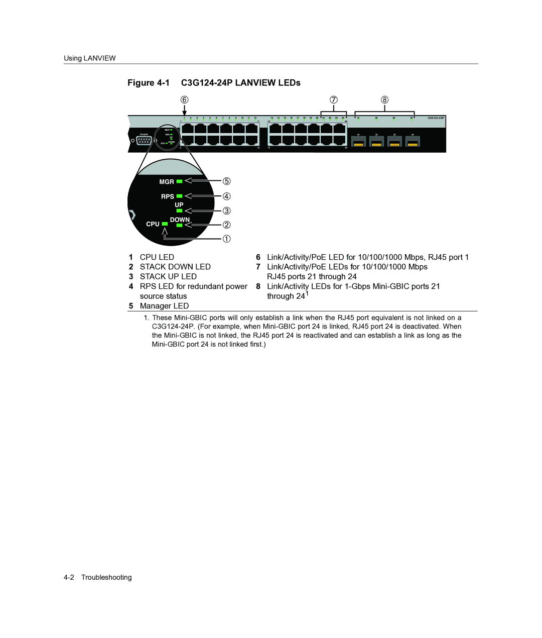 Enterasys Networks C3G124-48P manual C3G124-24P Lanview LEDs 