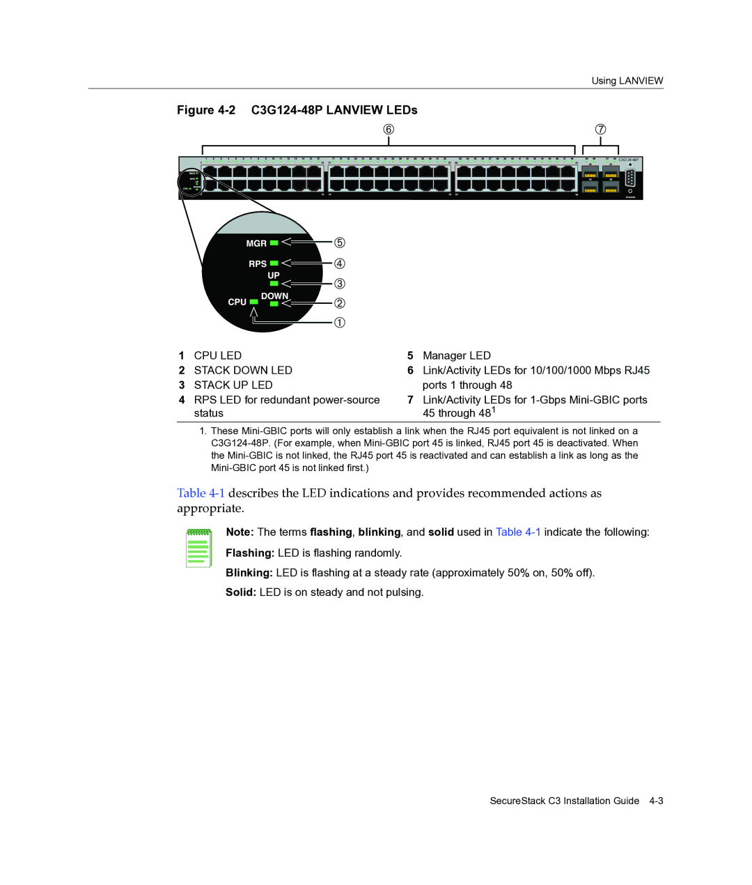 Enterasys Networks C3G124-24P manual C3G124-48P Lanview LEDs 