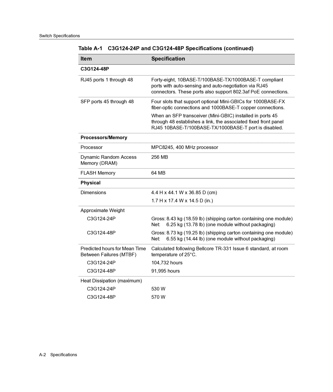 Enterasys Networks C3G124-48P, C3G124-24P manual 