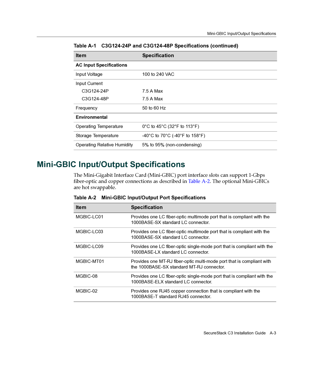 Enterasys Networks C3G124-24P Mini-GBIC Input/Output Specifications, Table A-2 Mini-GBIC Input/Output Port Specifications 