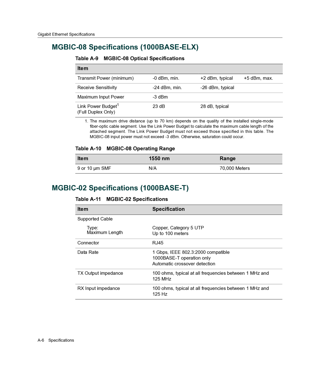 Enterasys Networks C3G124-48P, C3G124-24P manual MGBIC-08 Specifications 1000BASE-ELX, MGBIC-02 Specifications 1000BASE-T 